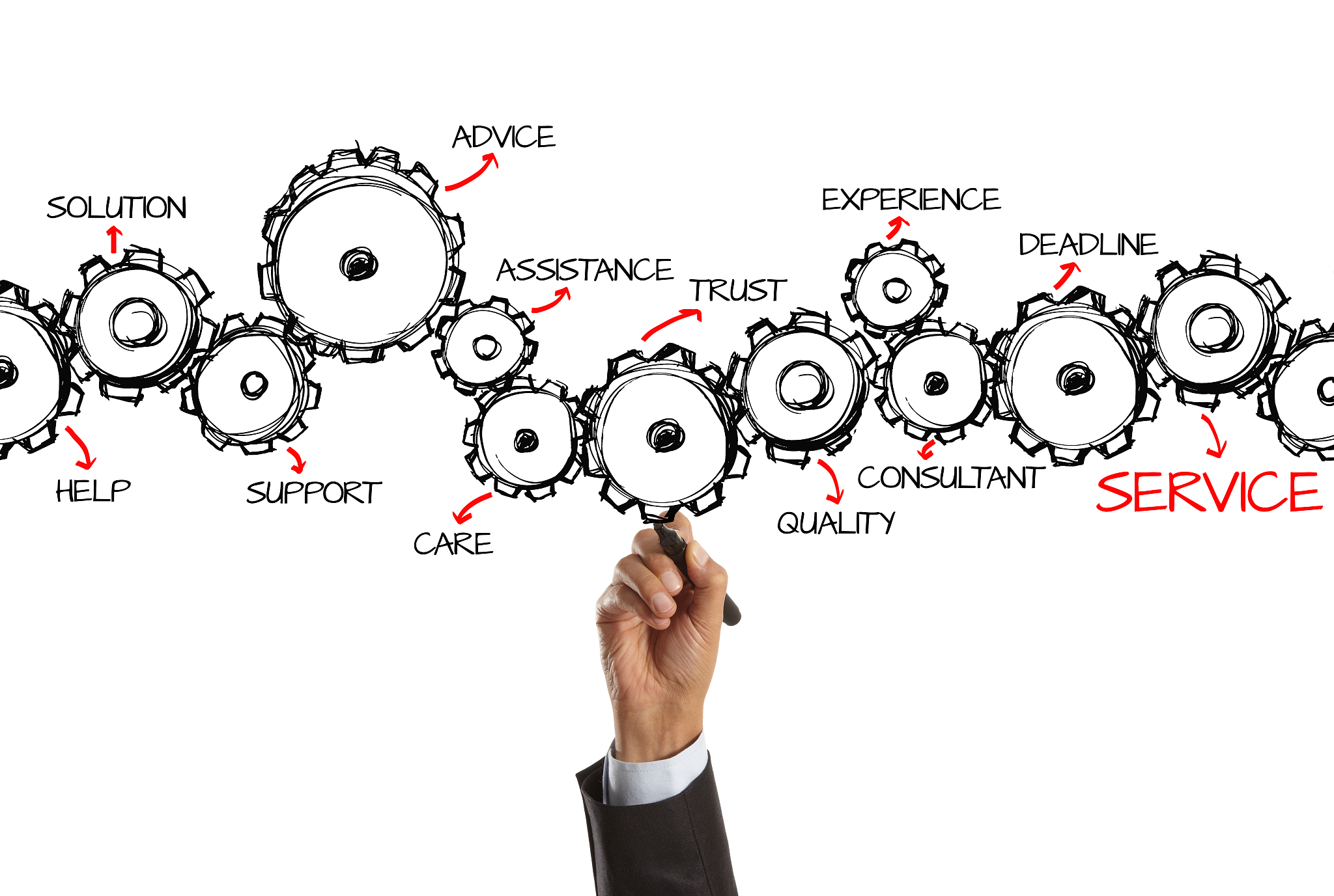 有没有更好的方法