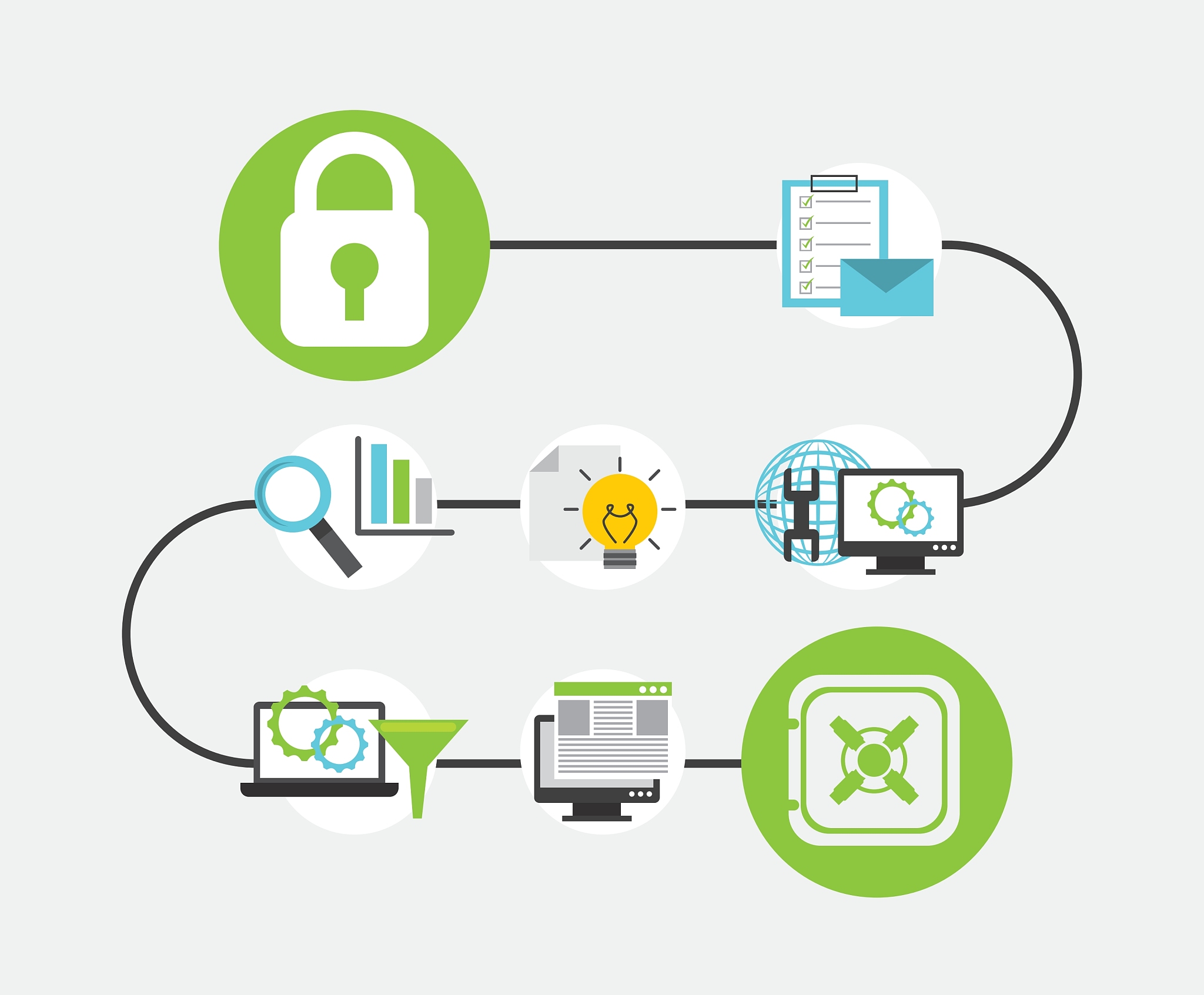 权限问题设计和解决方法