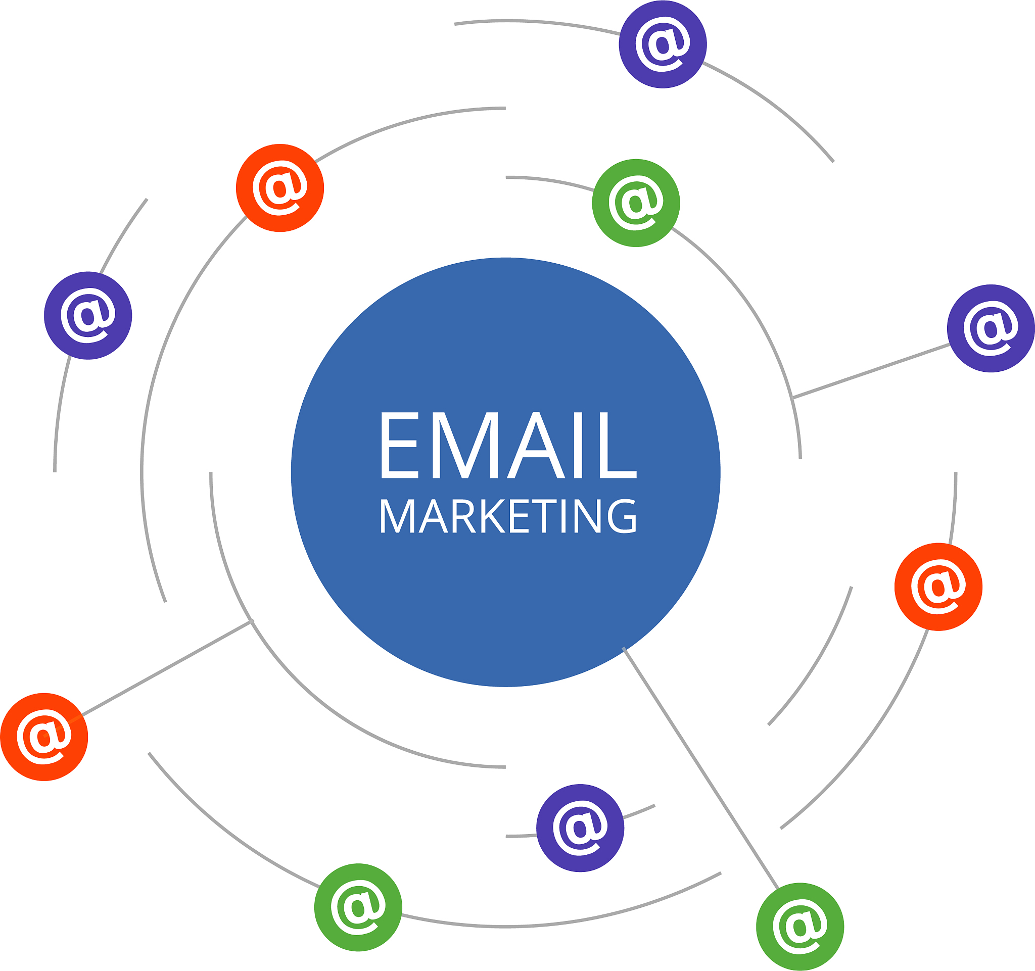 如何扩大市场推广