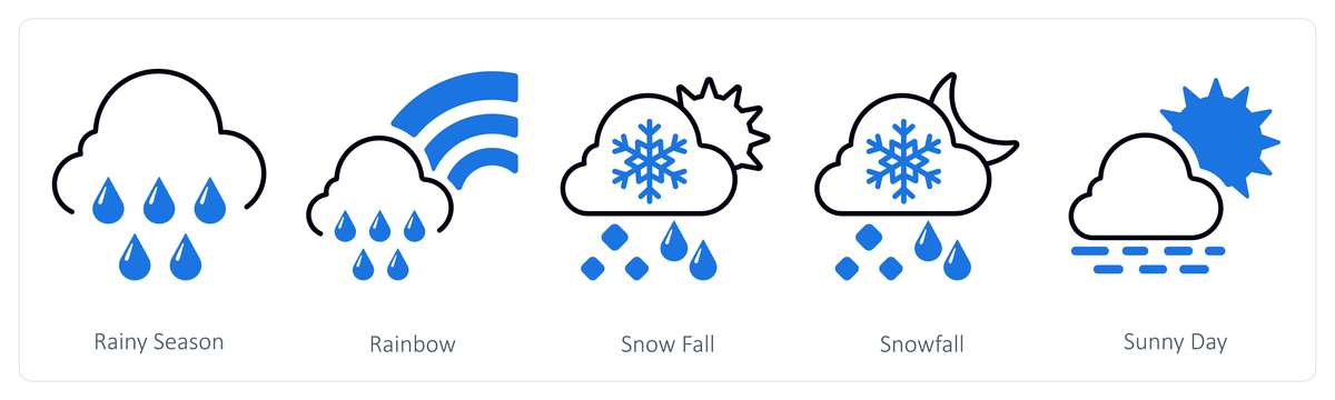 How is the w_________Its cloudy