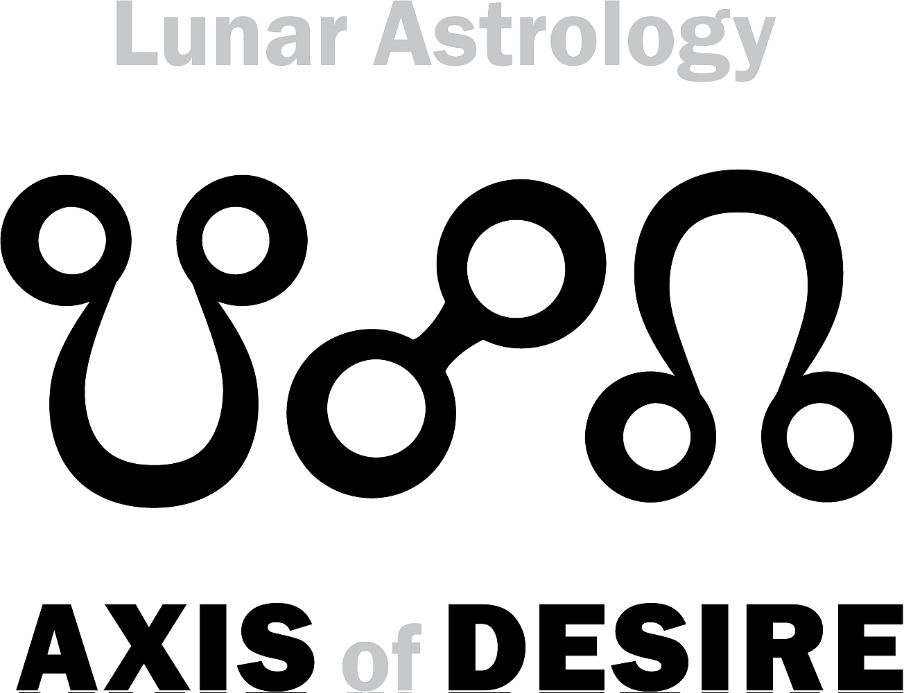 astrology axis of desire