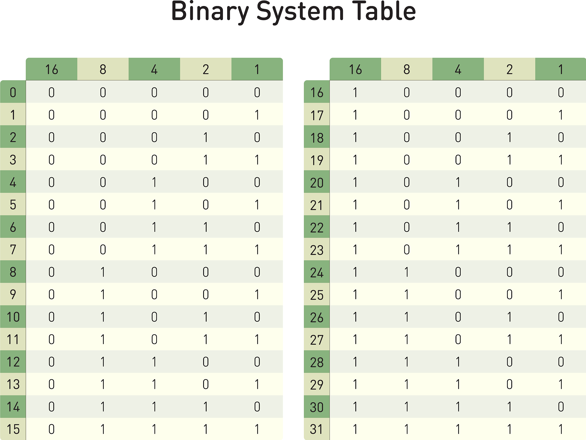 使用vba编写一个word自动统计表格数量的脚本同时把表格的第一行第一列自动编号