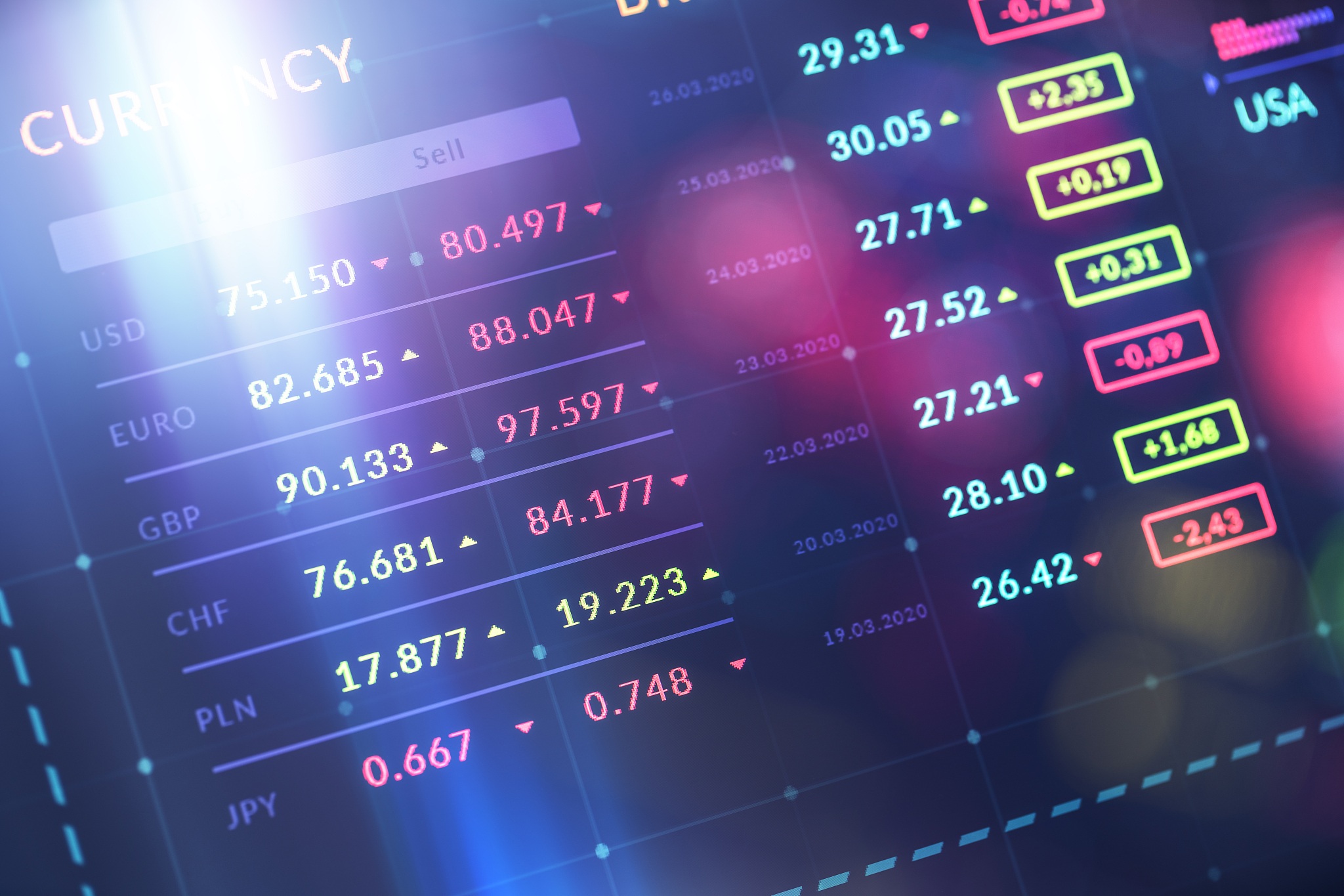 currency charts on digital display