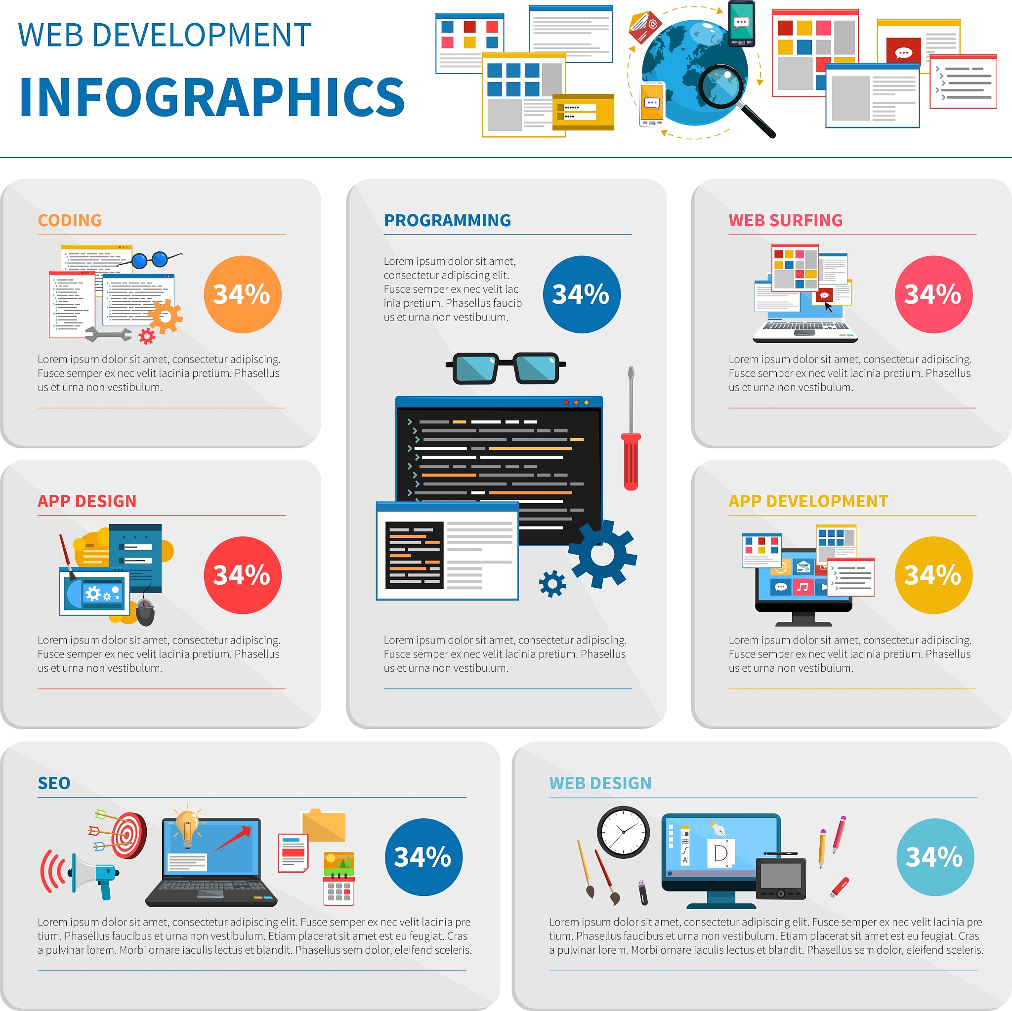 SQL代码解析：按地区和渠道统计用户发展情况