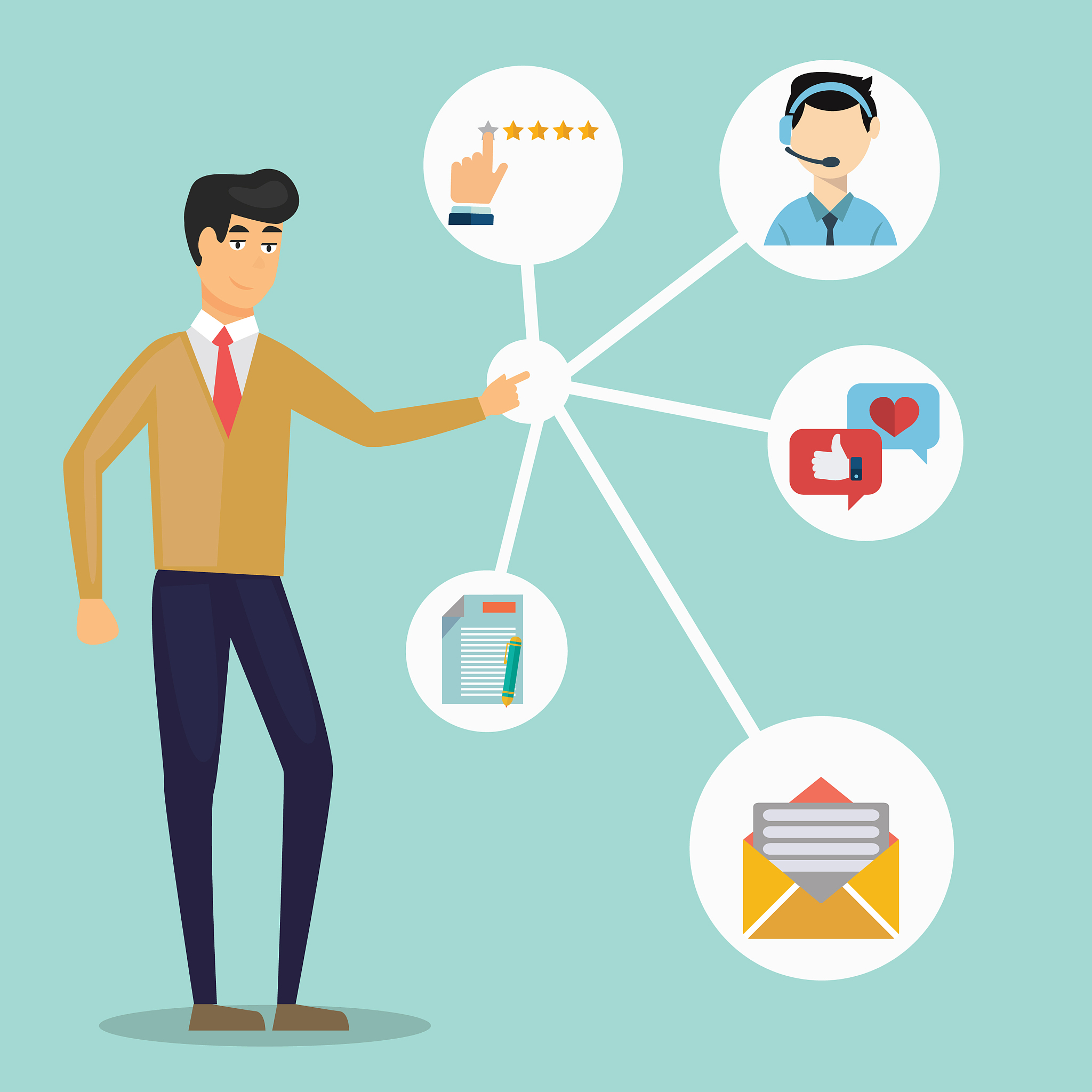 银行柜员要掌握并开发客户需求多方位联动营销