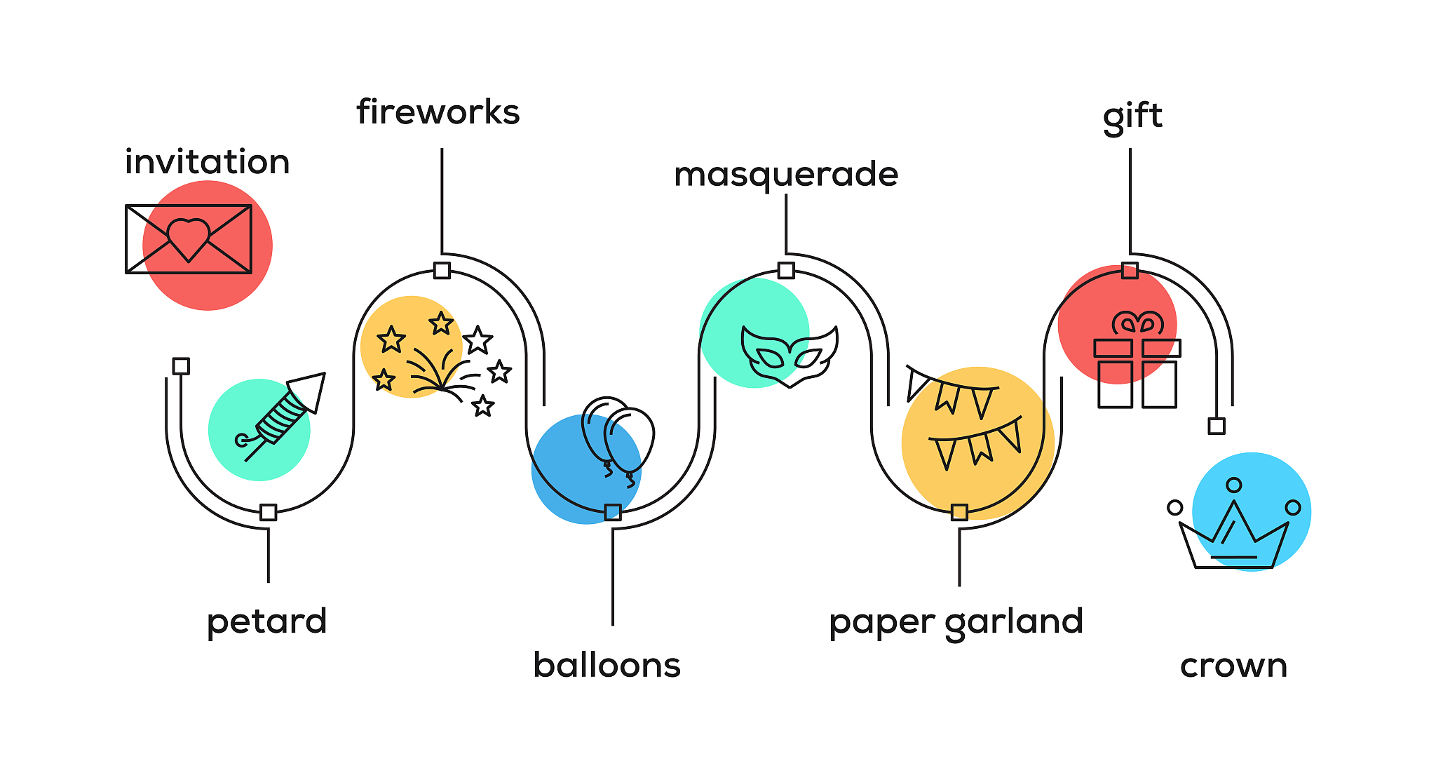 Matplotlib plt.figure(figsize=(10, 1)) 解释