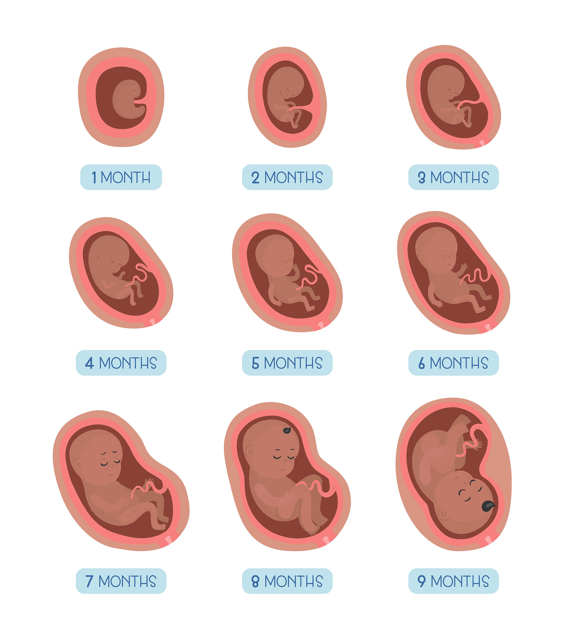 生化妊娠需要注意什么？
