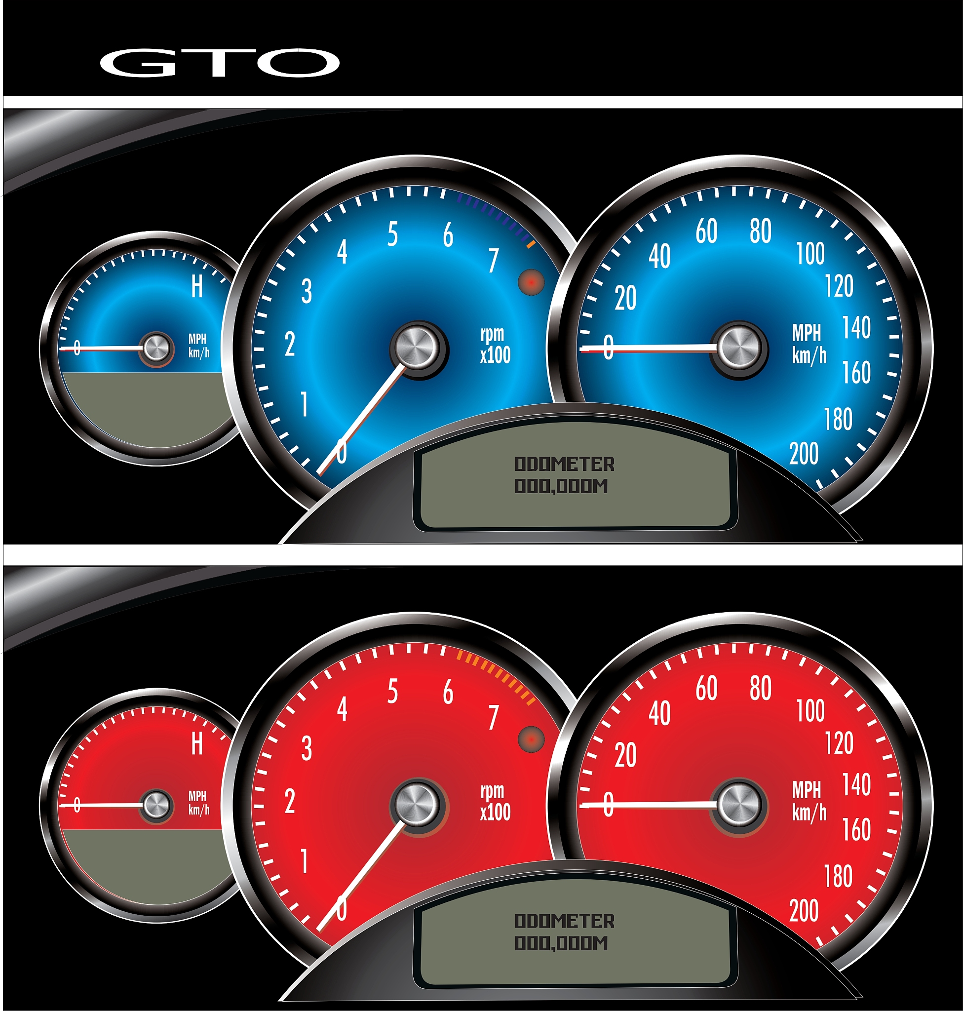 speedometer
