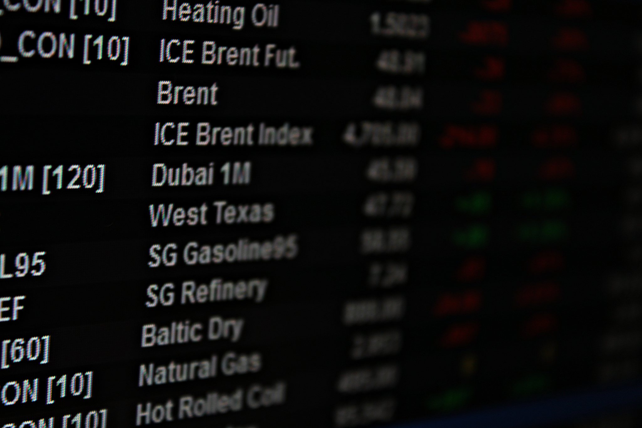 display of energy future or oil future market data on monitor