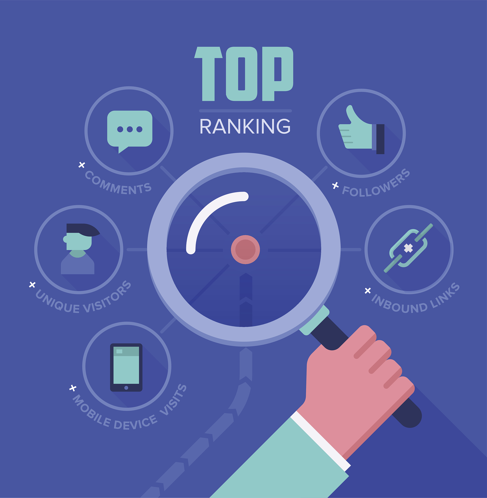tracking website ranking