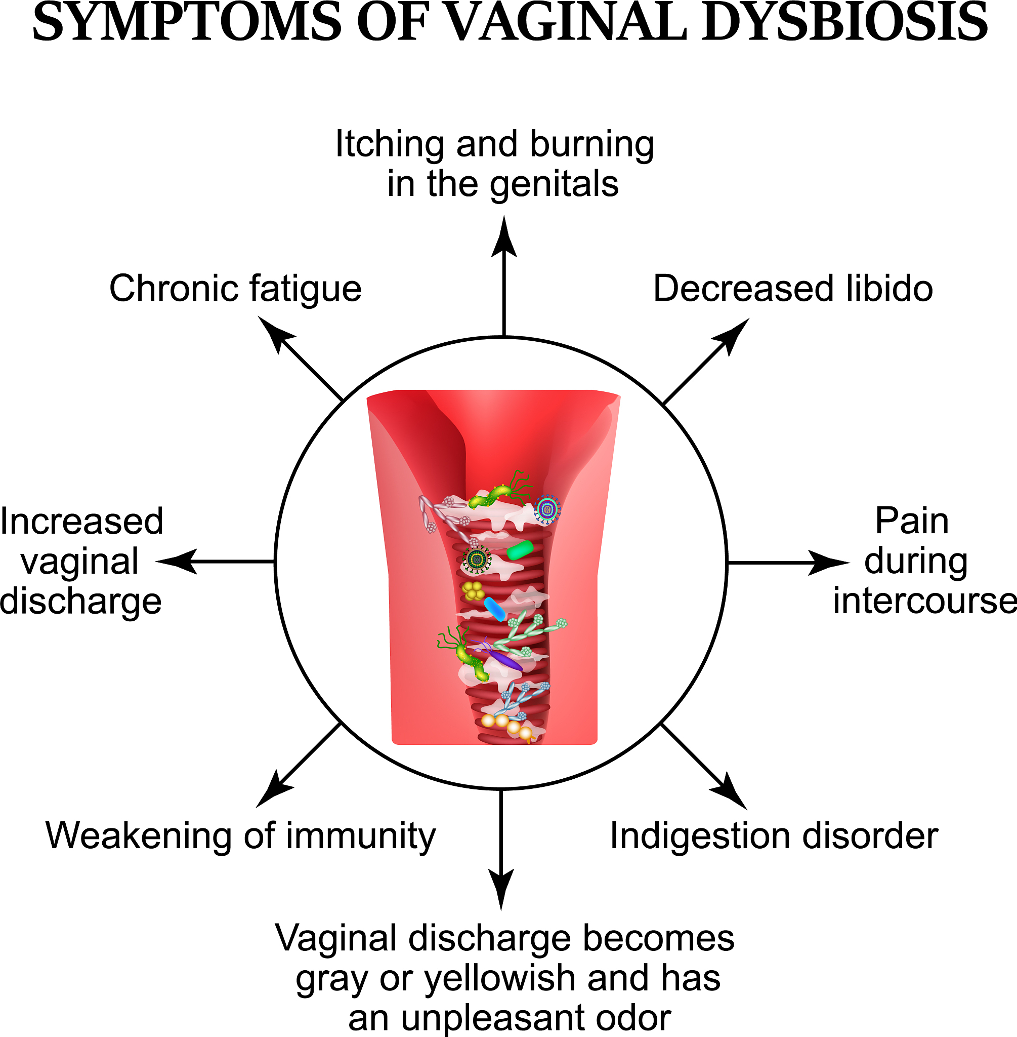 急性肾衰竭 (AKI) - 症状、原因、治疗和预防