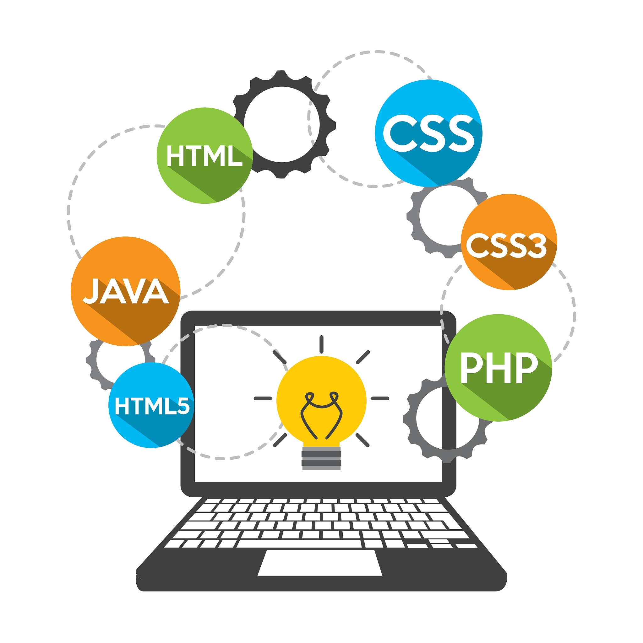 做一款软件需要什么技术支撑