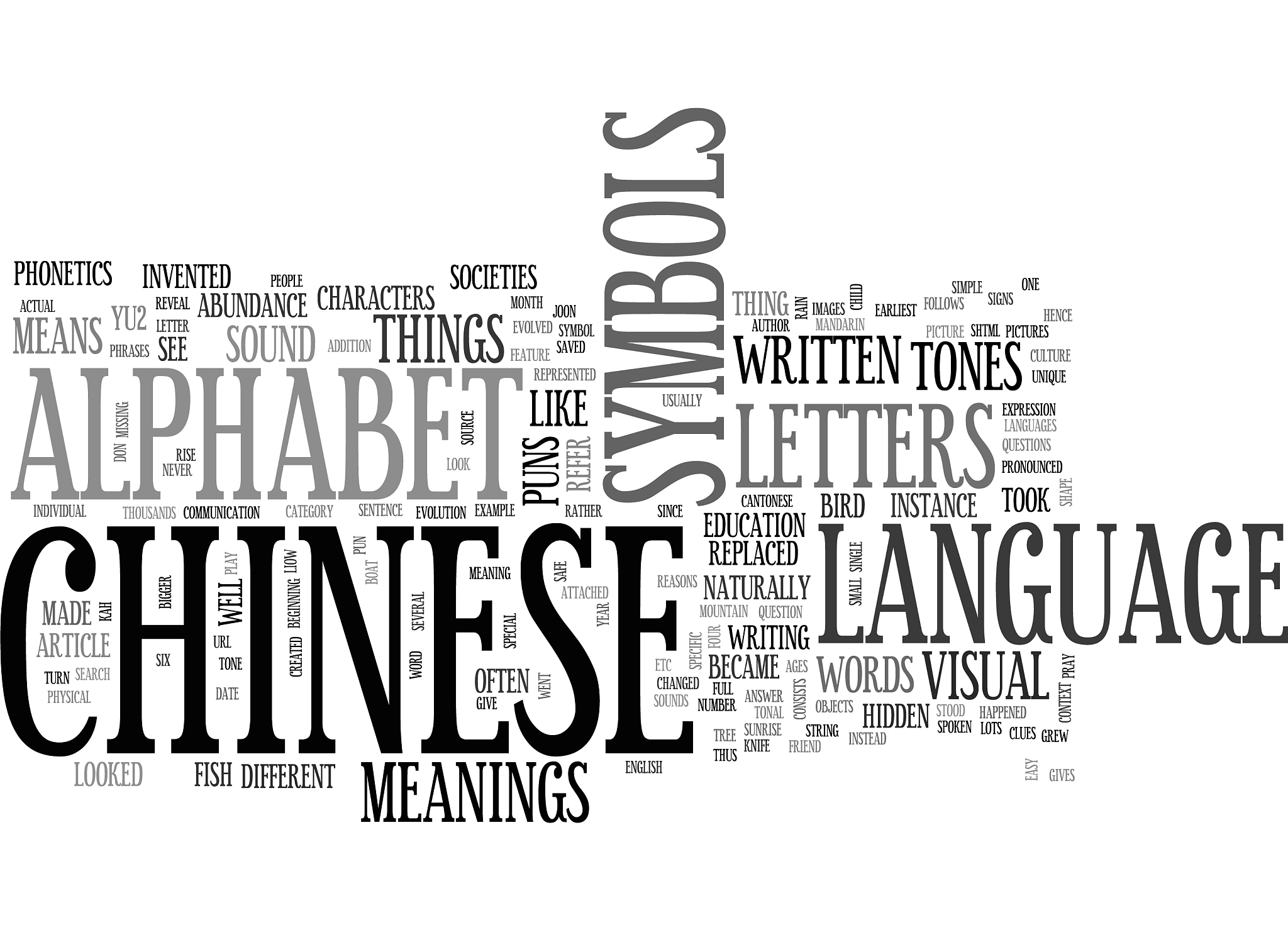 where is the chinese alphabet text word cloud