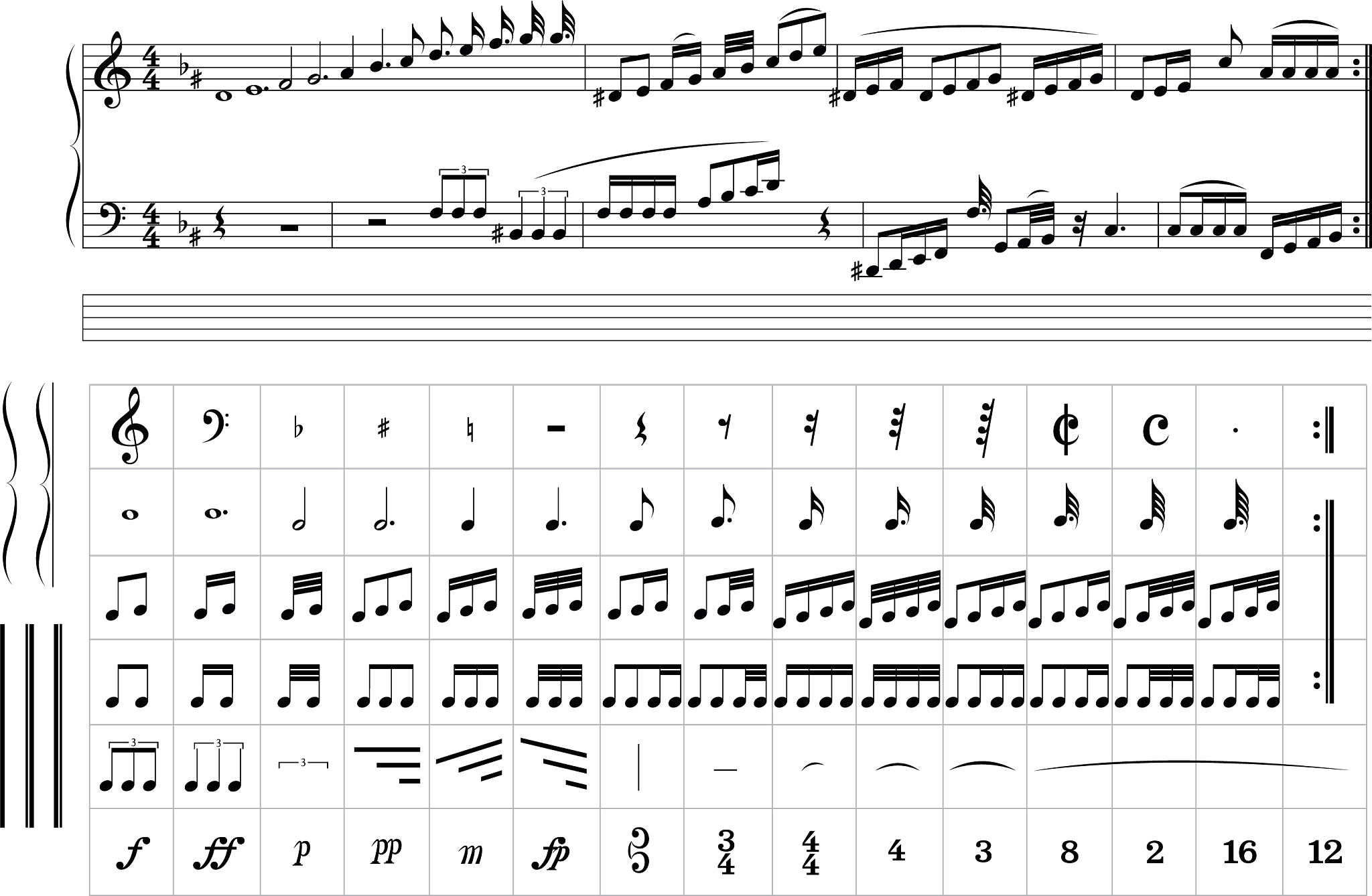 大学で面倒な楽曲制作？詳細を教えてください！