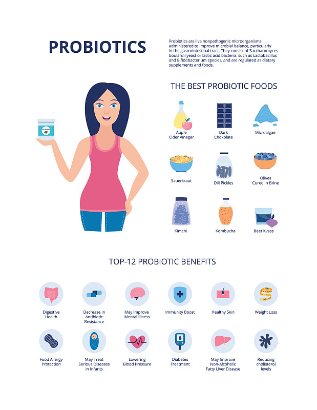 写一篇利用植物乳杆菌发酵螺旋藻制备新型食品的研究的文献综述