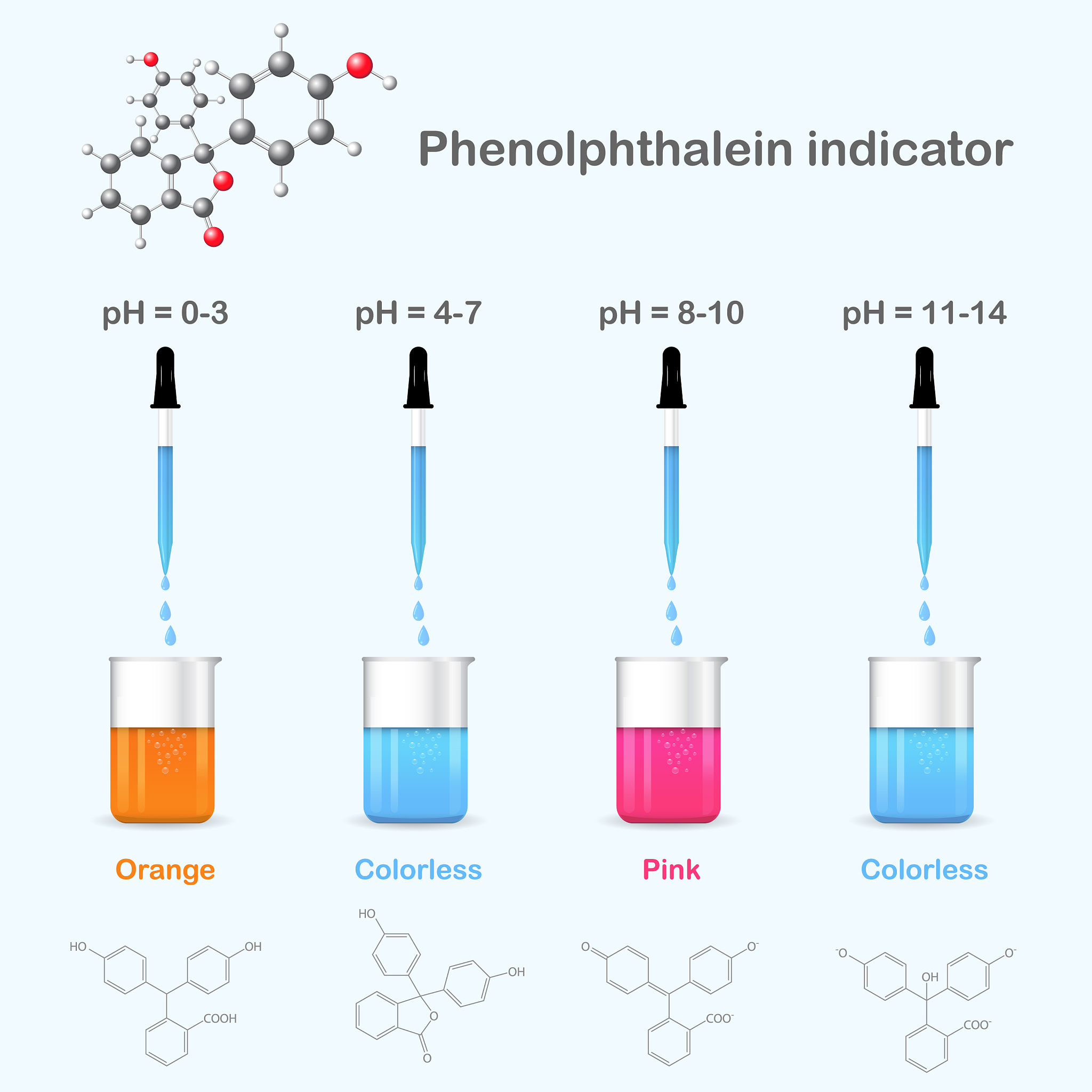 Buffer Solutions for Biochemical Applications: pH 4.6, 7.0, and 8.5