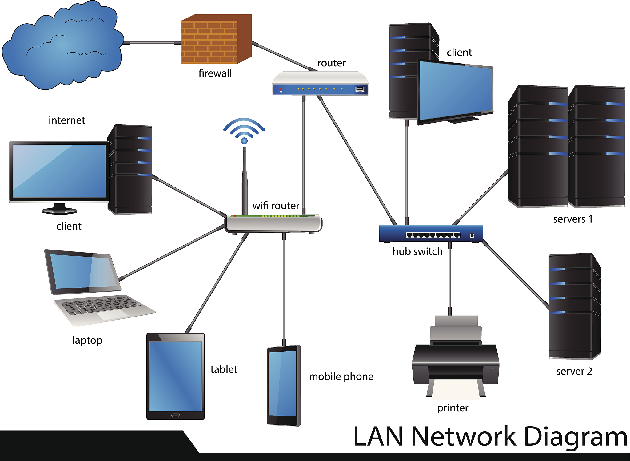 ipv4是如何绑定在物理服务器上的