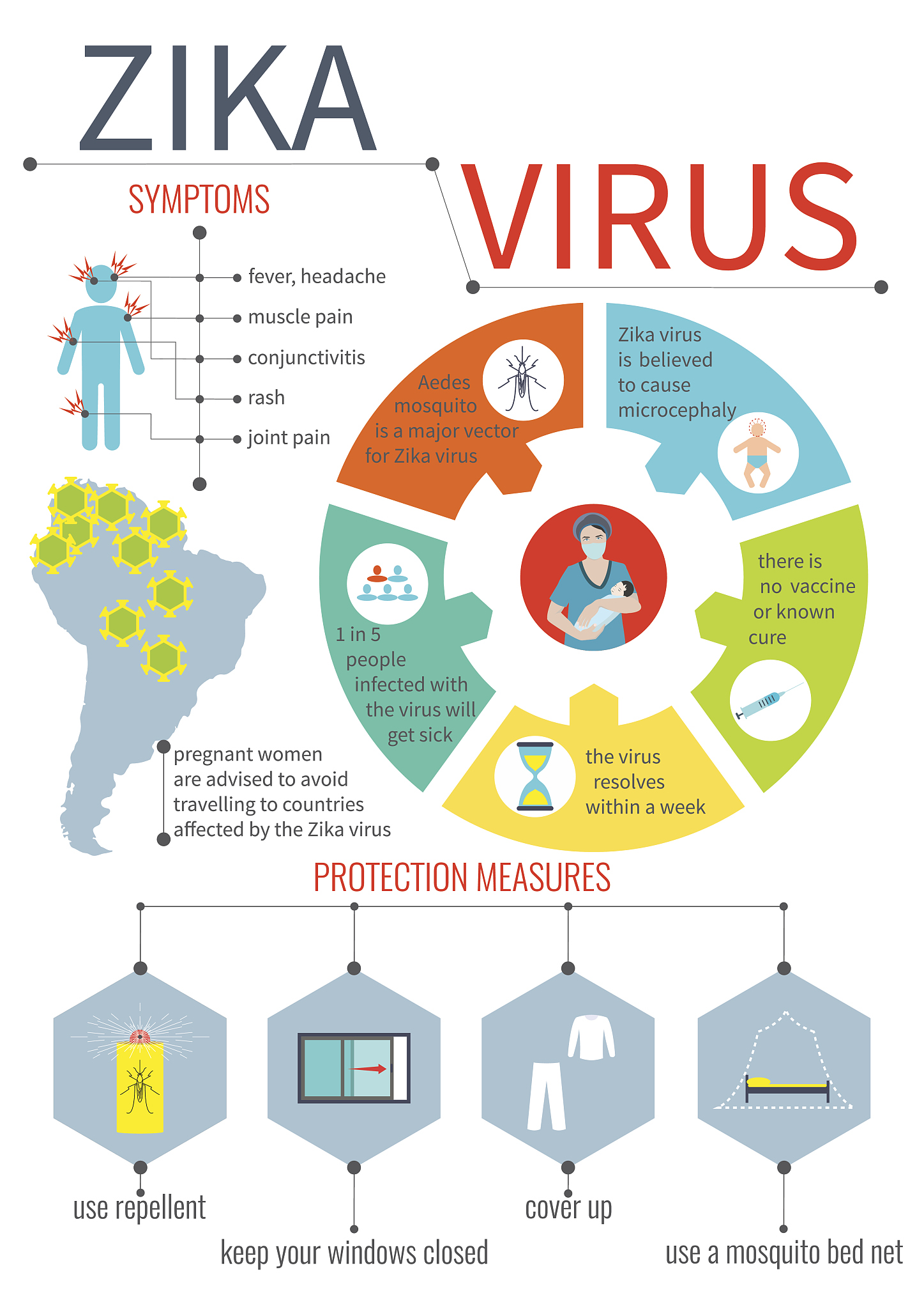 污水分子流行病学：监测传染病的强大工具