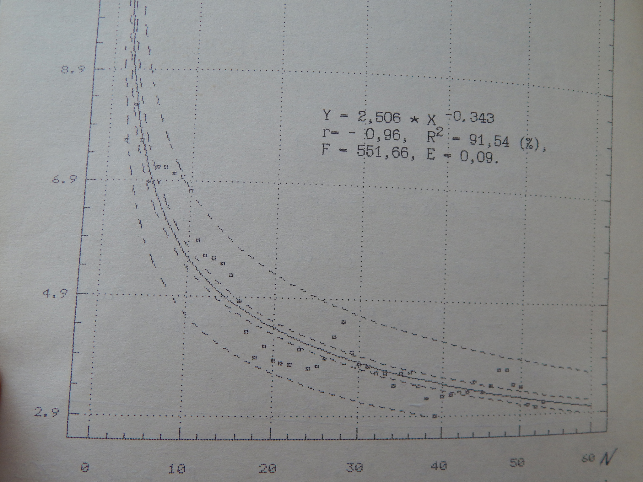 详细说明溶解曲线