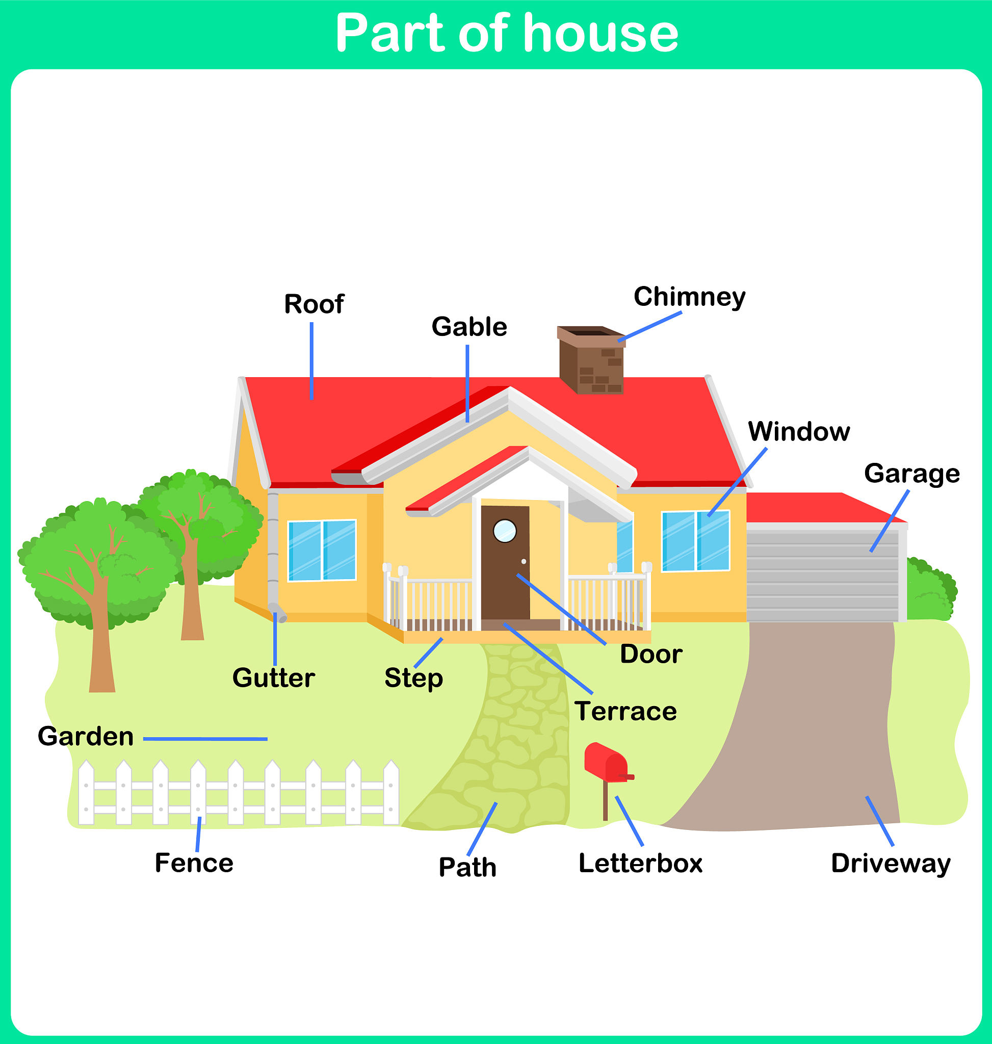 My Housework Experience: Learning Responsibility and Satisfaction