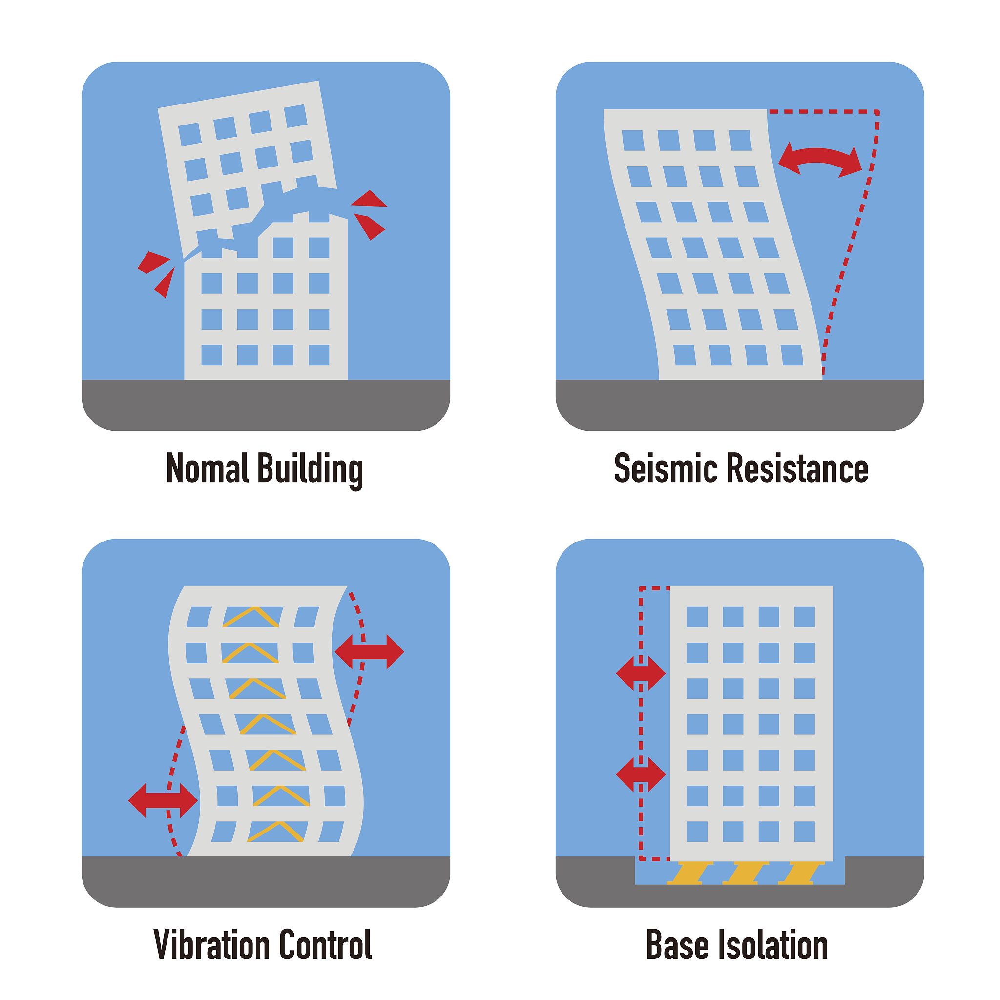 Research scientists are continuously dedicated to the search for low-dimensional materials that possess stable physical and chemical properties wide operating bandwidth high damage thresholds fast rec