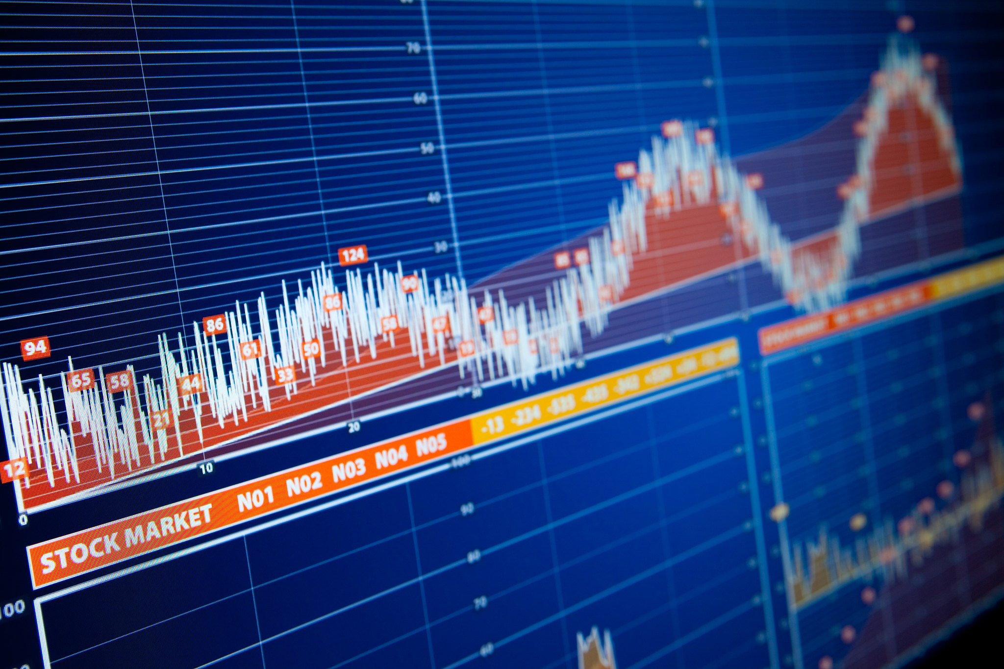 market analysis: digital display showing financial data and grap