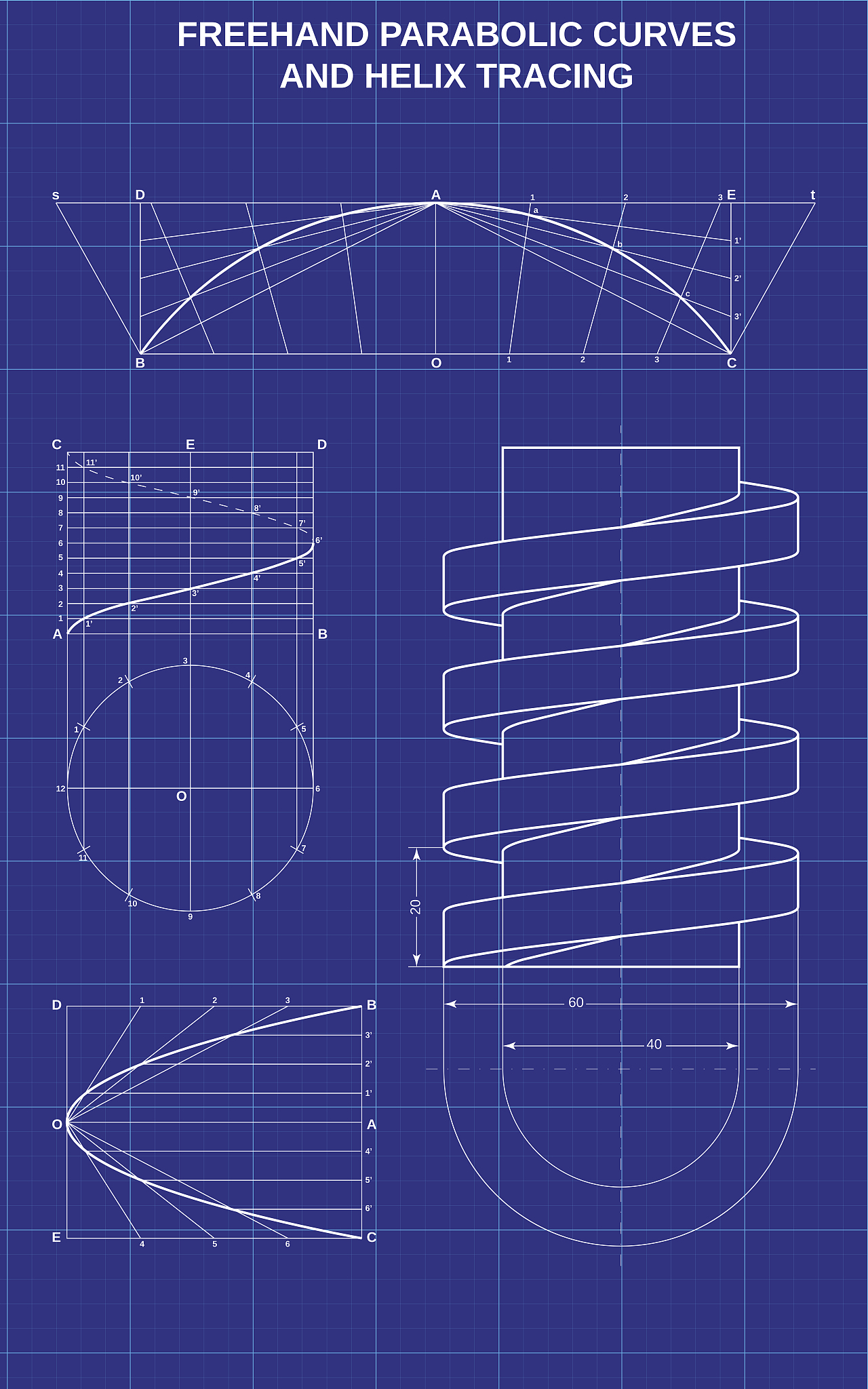 圆锥方程：定义、类型和应用