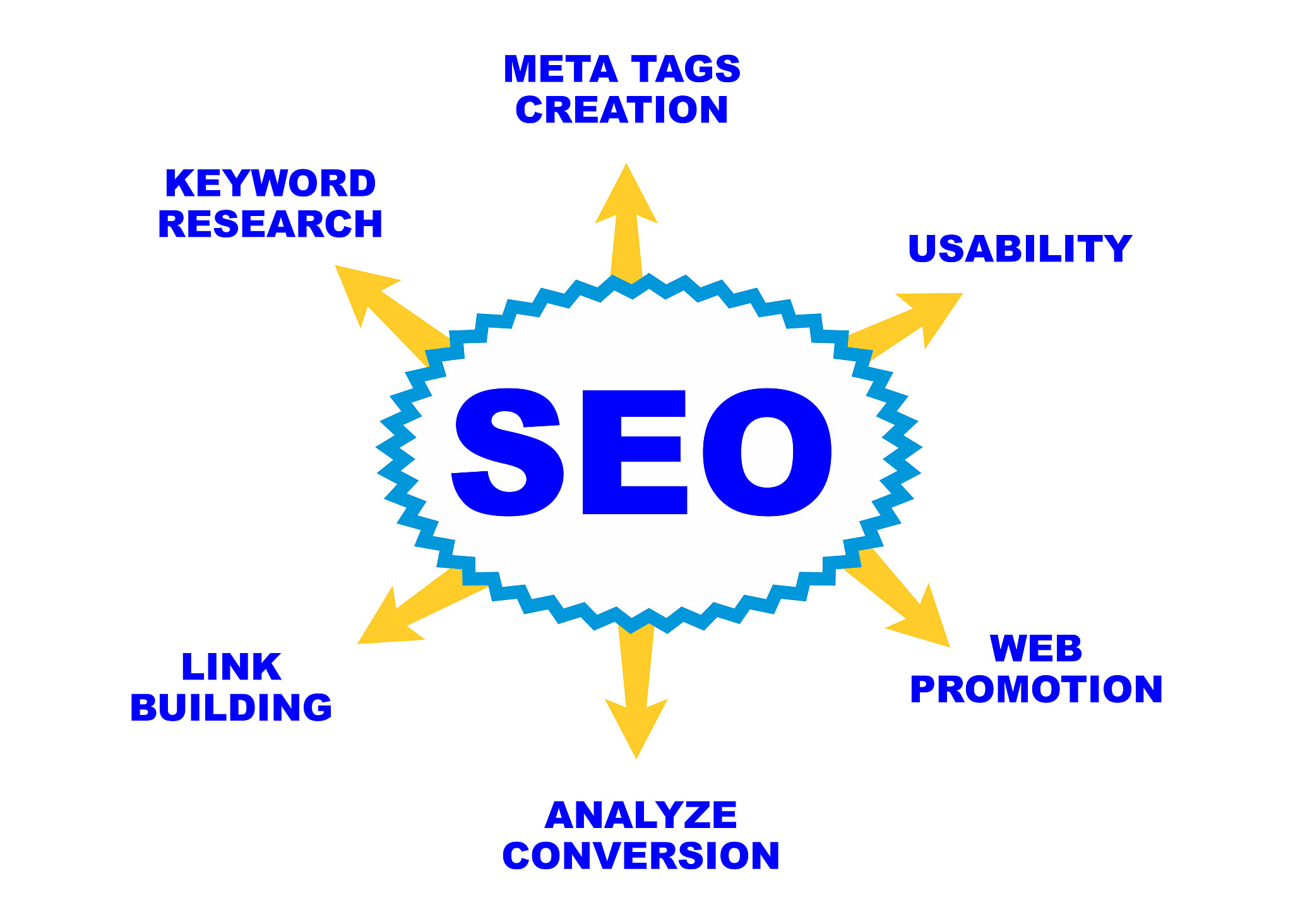 seo plan