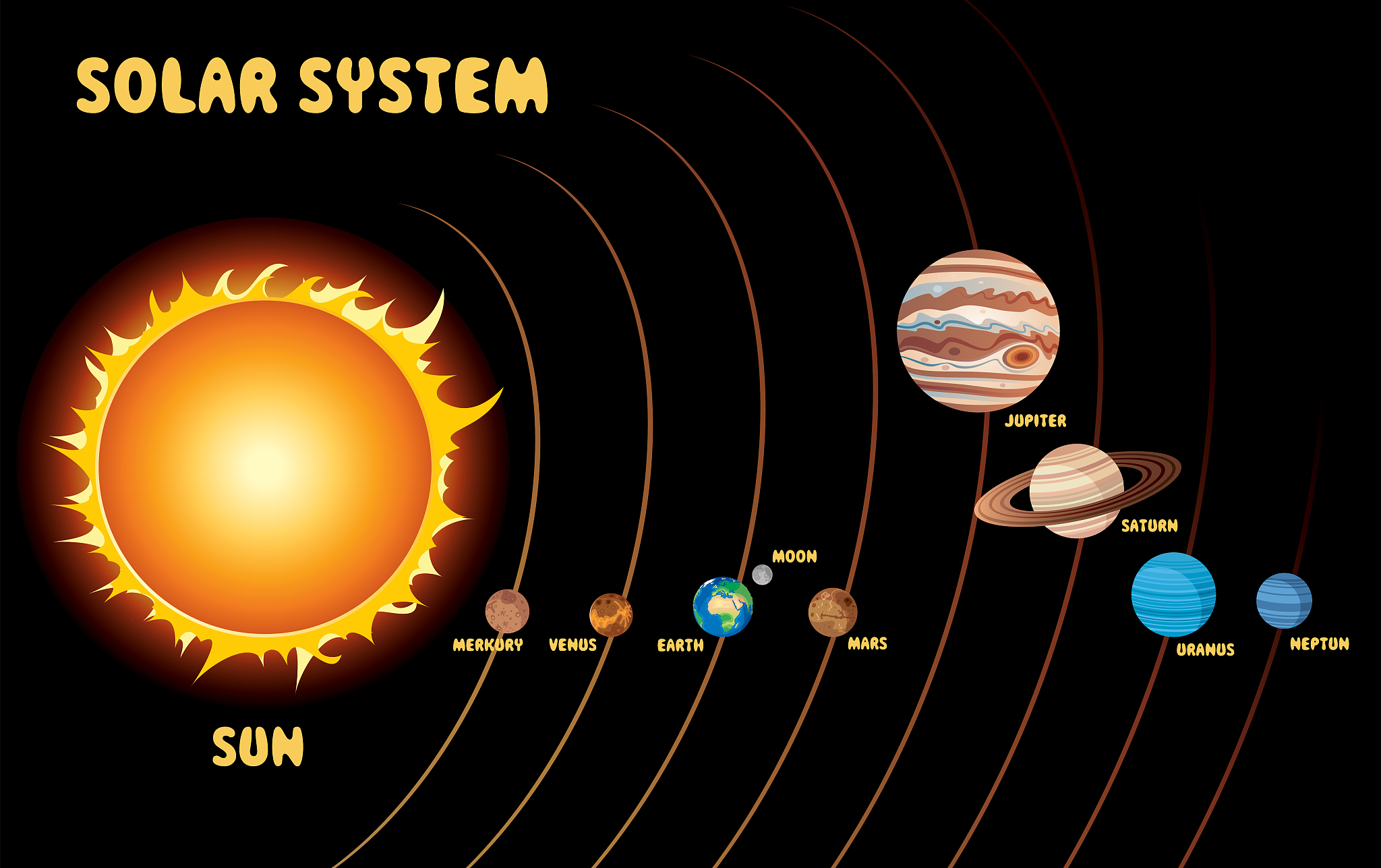海王星的大气层中存在哪些元素？海王星是太阳系中最远的行星之一，其大气层中存在多种元素。你能介绍一下海王星大气层中主要存在哪些元素吗？
