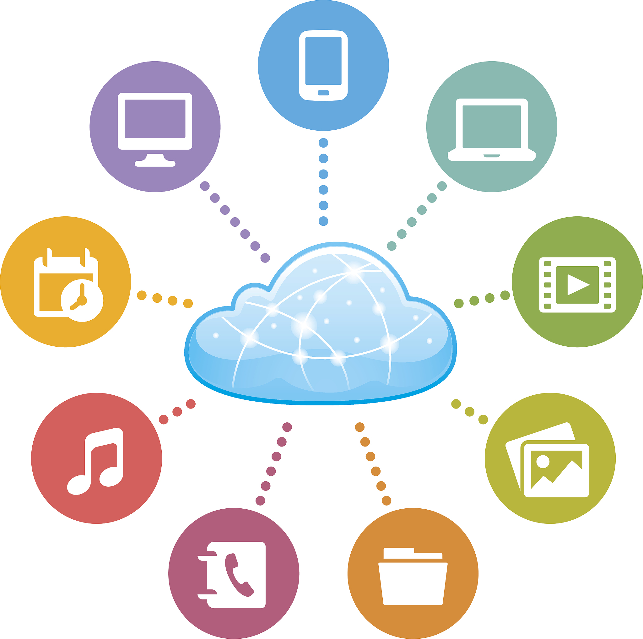 阿里云的accesskey可以做什么