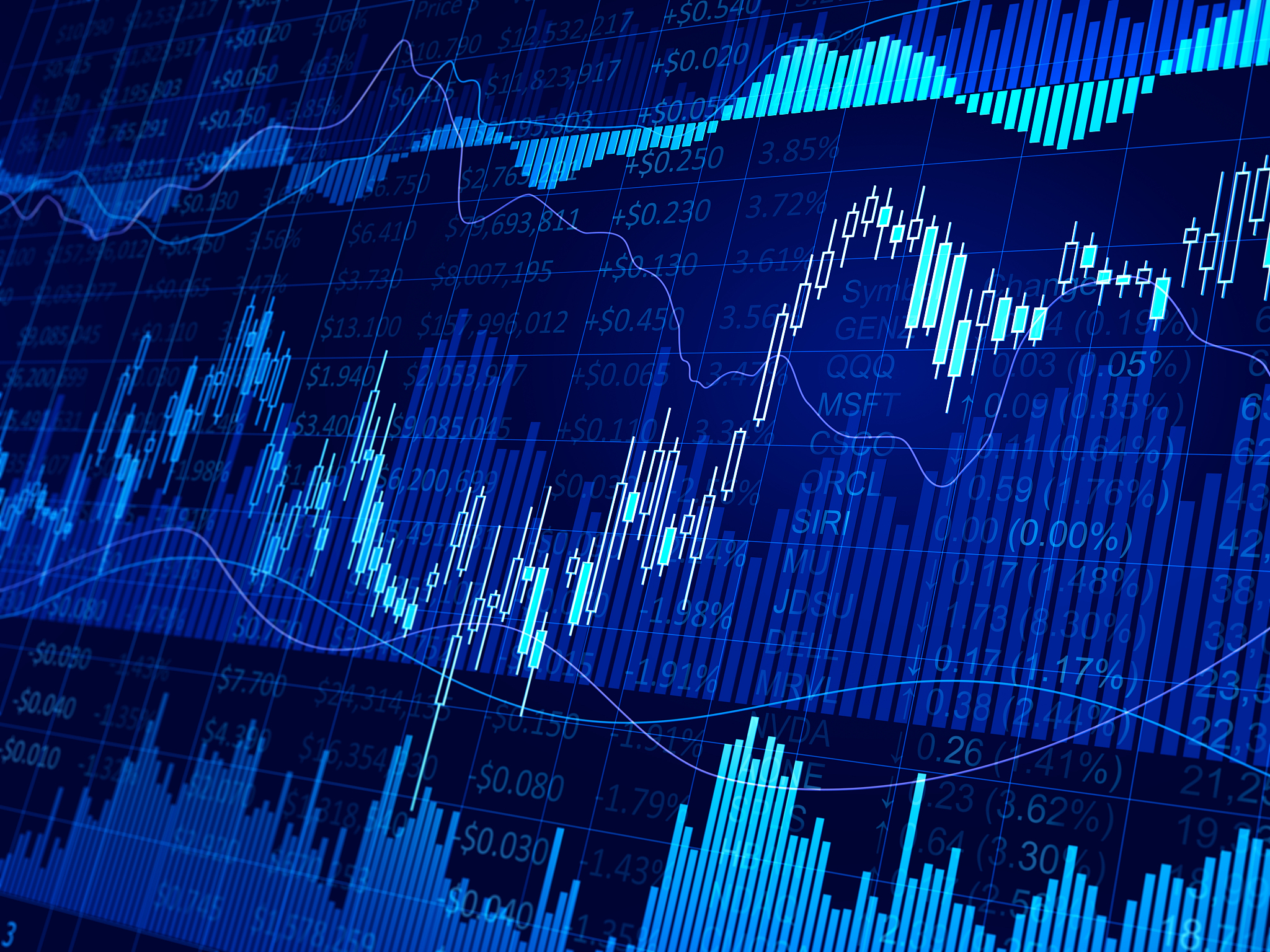 financial chart