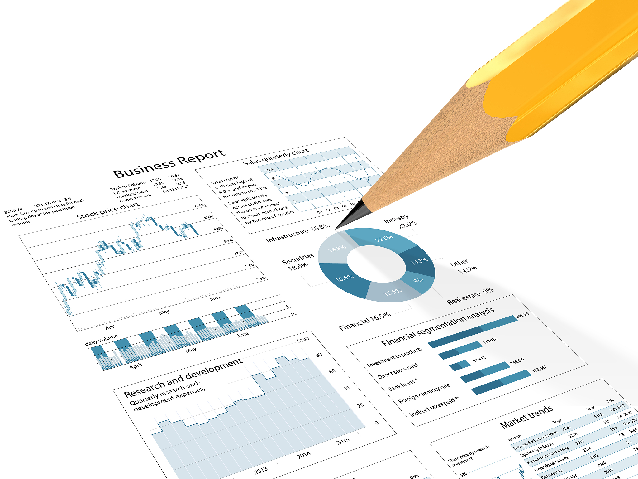业务状况报告：分析、建议和行动计划