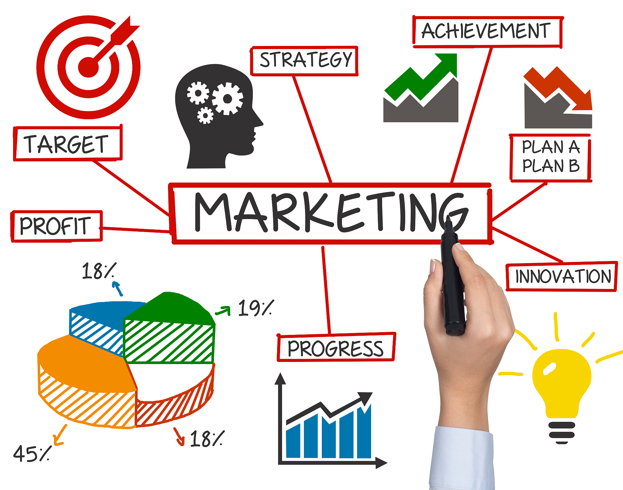 商务英语就业前景:从翻译到营销,你的选择很多! 商务英语就业前景:从翻译到营销,你的选择很多!