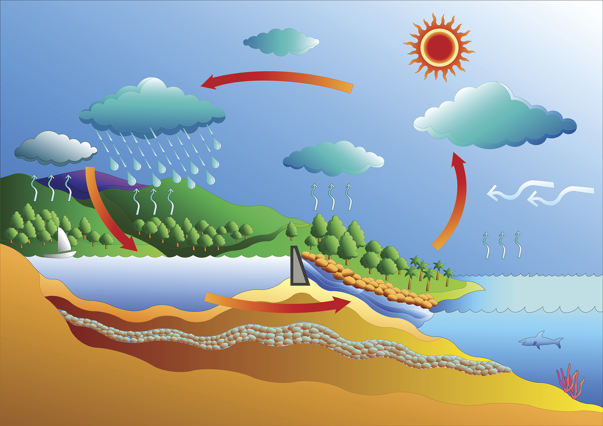 土壤与地下水：相互作用与重要性