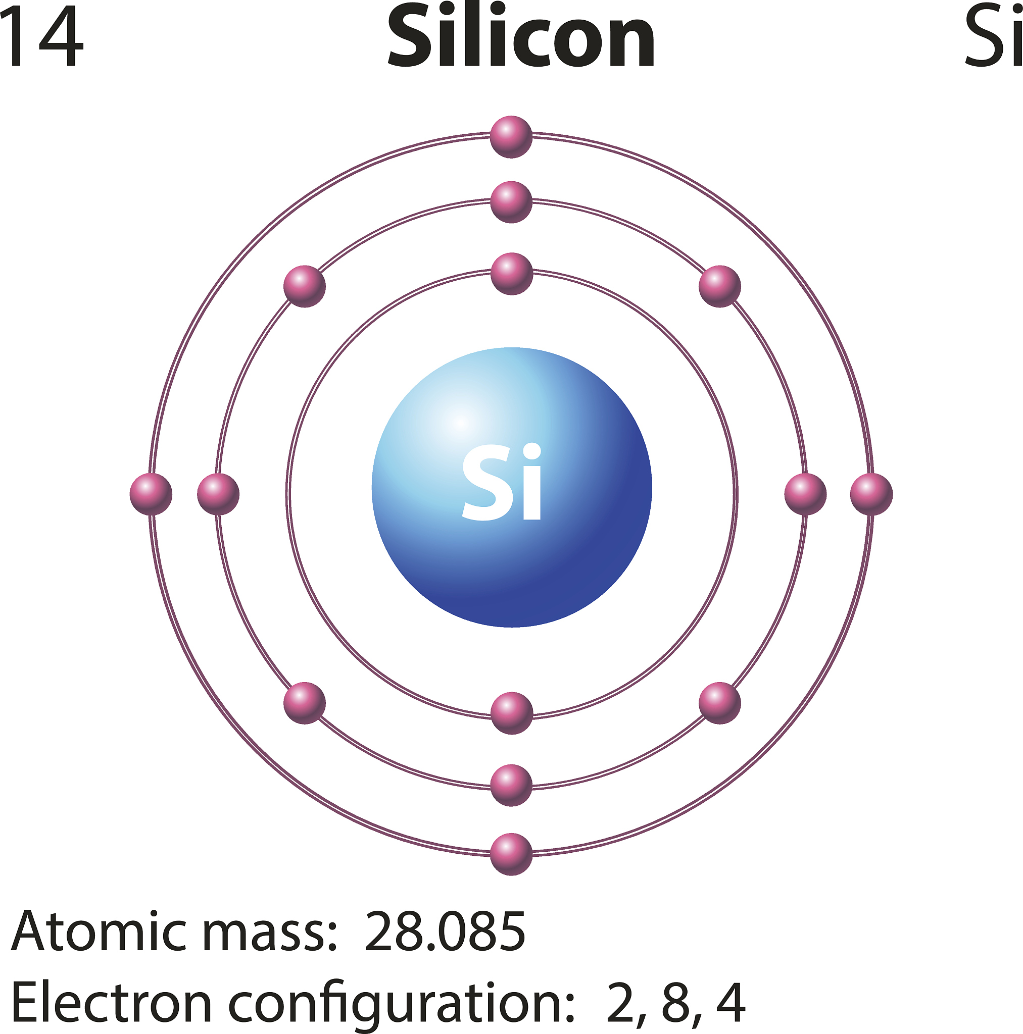 Atomic Radius Changes in Ions: Understanding Cations and Anions