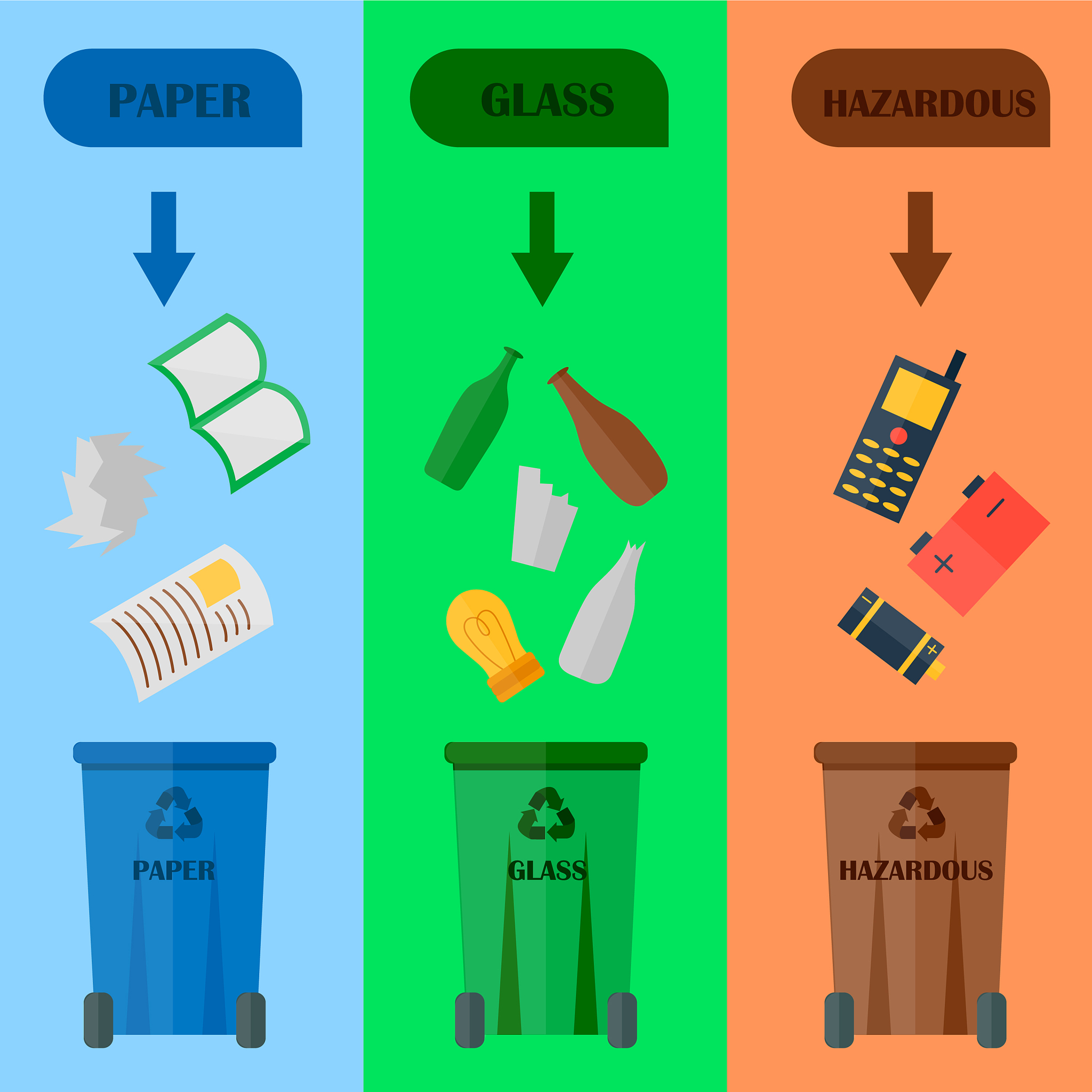 Difficulties in promoting plastic recycling