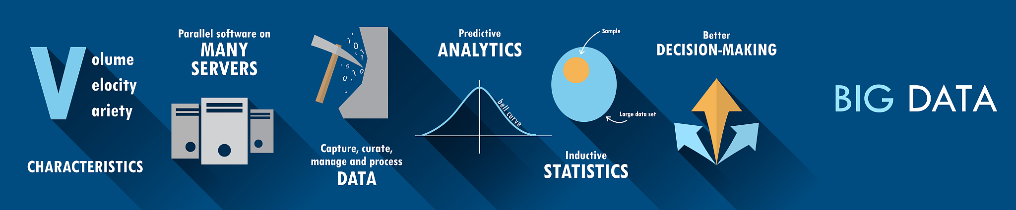 Can you fine tune this paragraph and summarize it into a concise sentence -All the tools to support Sellers who enrolled in Brand Registry are success This program focus on building and enhancing tool