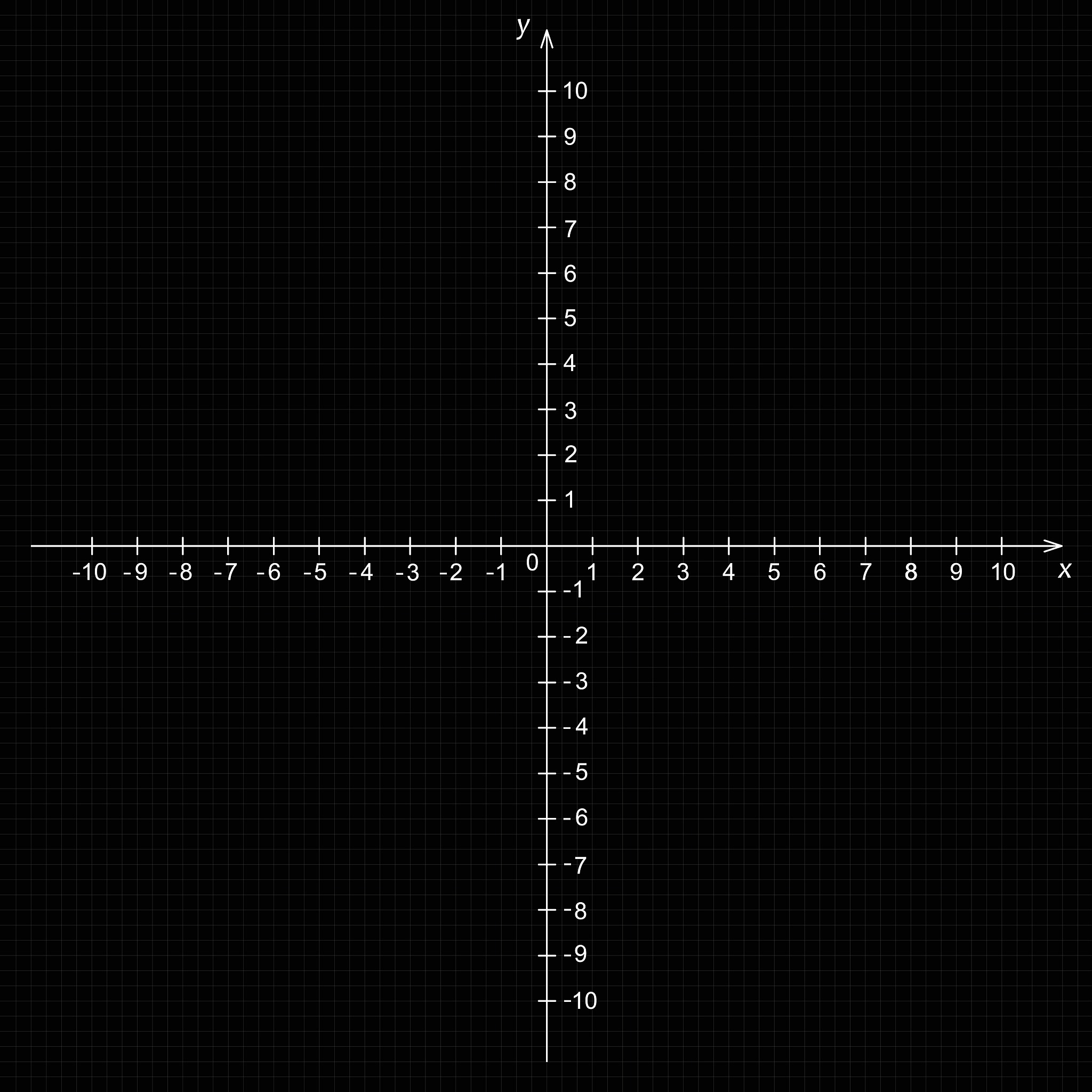 C++ 算法：切割木棍的最小刀数