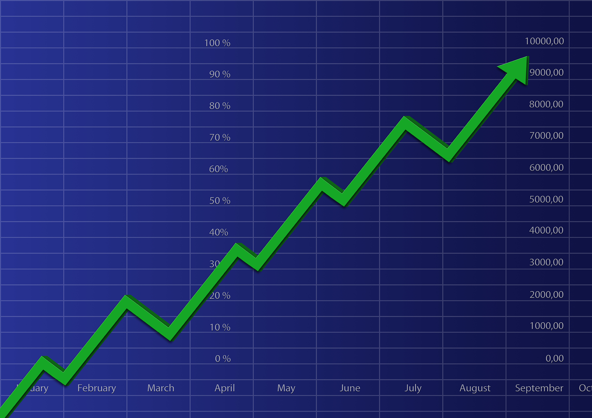 stocks and financial data