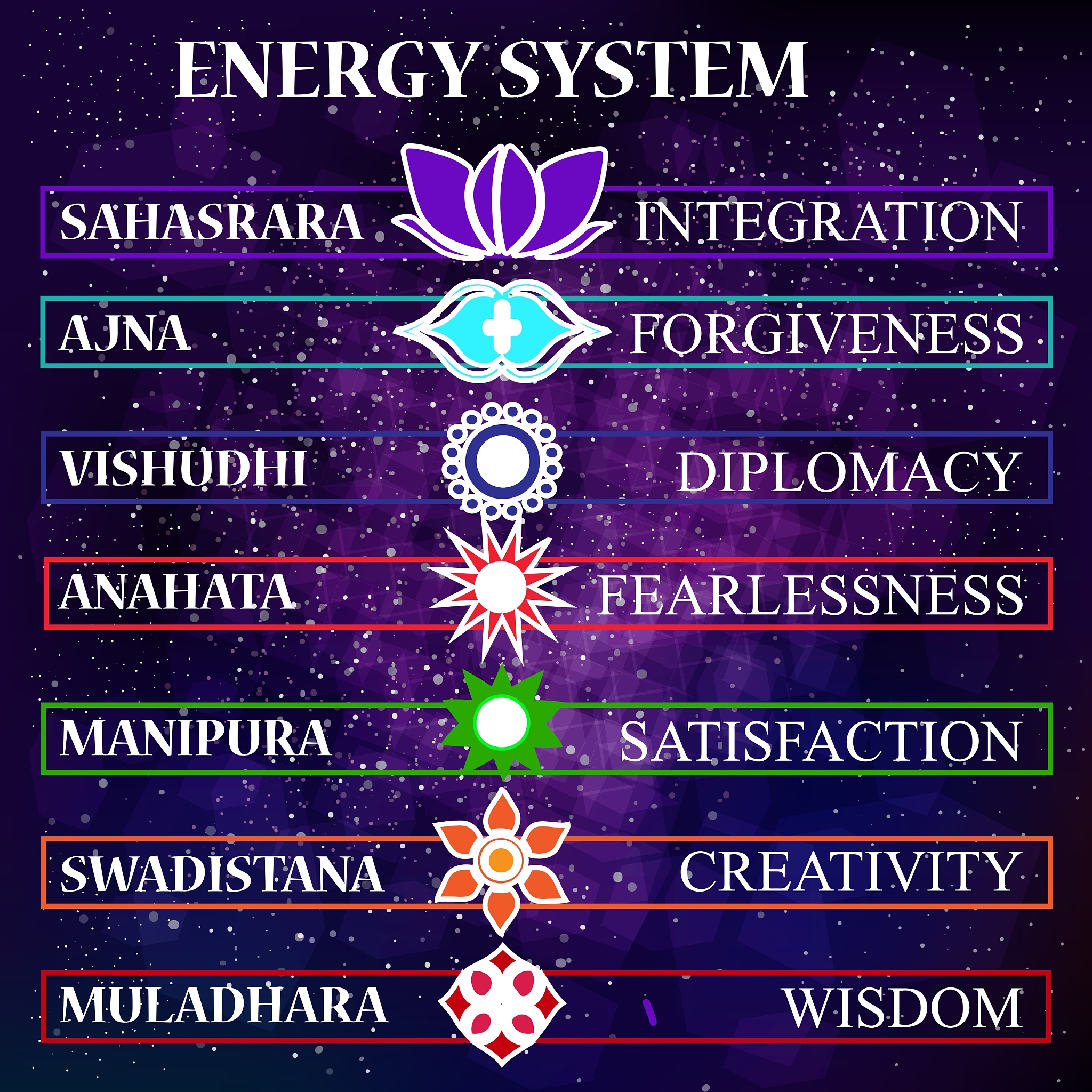 50 Unique Star Names for Your Fantasy World: Creative and Original