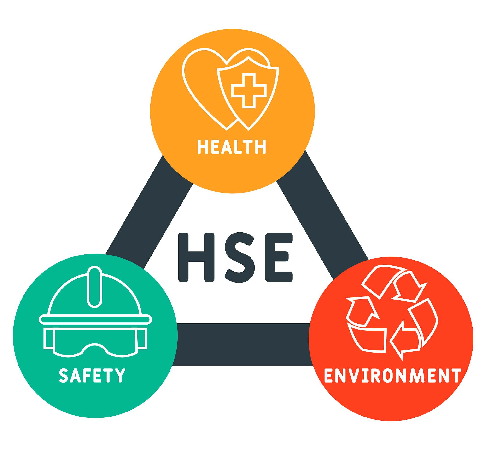 hse - health safety environment acronym, concept background.