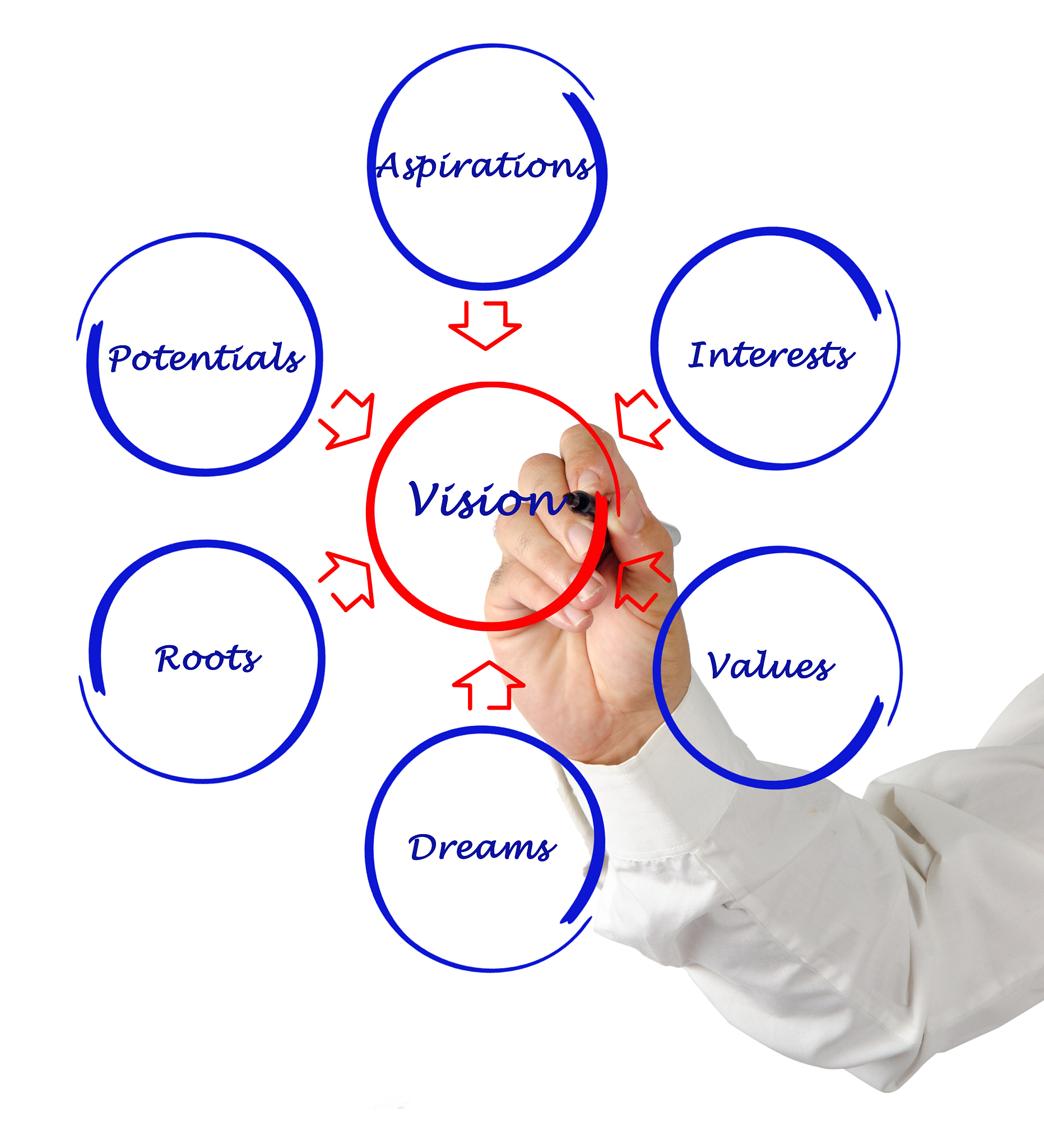 20多岁如何活出精彩人生：7个实用建议