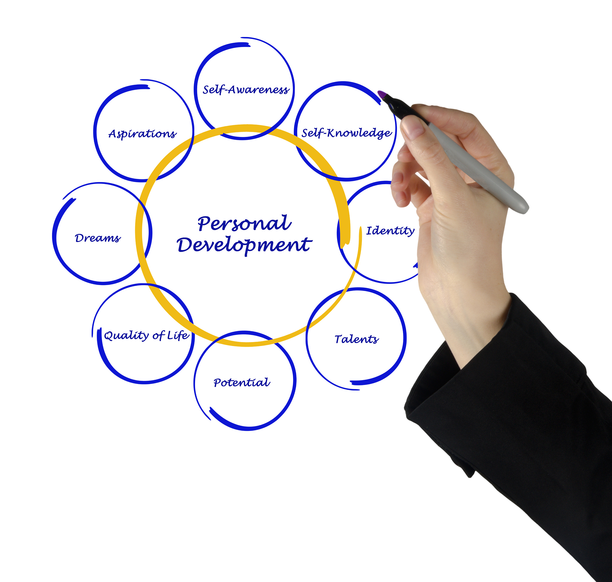 适当的手淫一个月几次