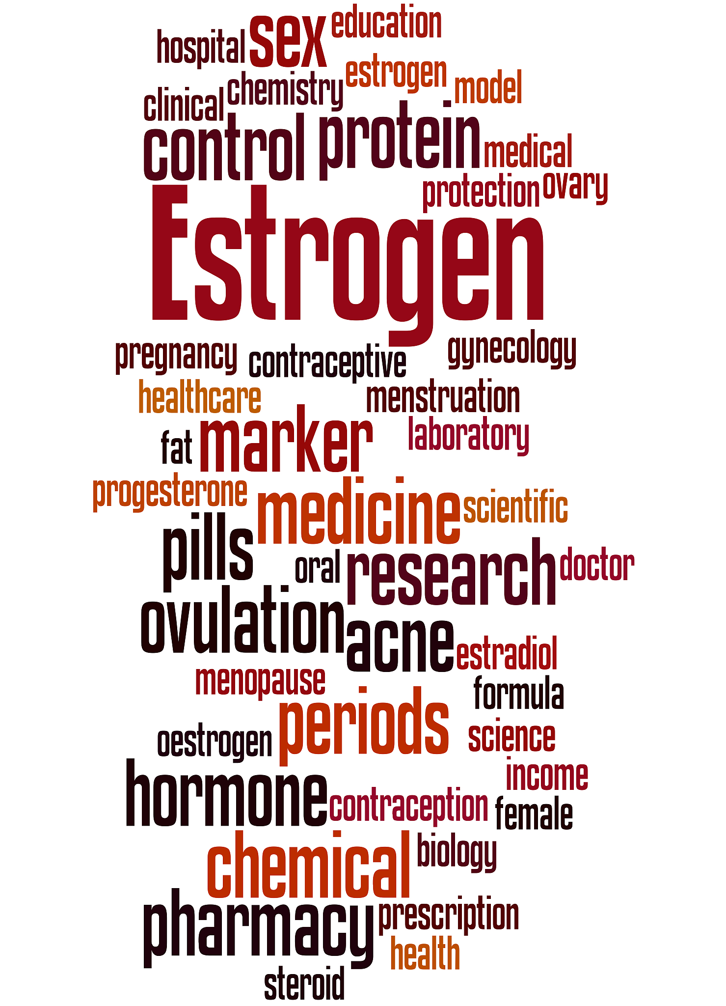 我需要你作为一名SEO帮助我找到对应关键词的拓展词以下是关键词内容：吃黄体酮的好处和坏处