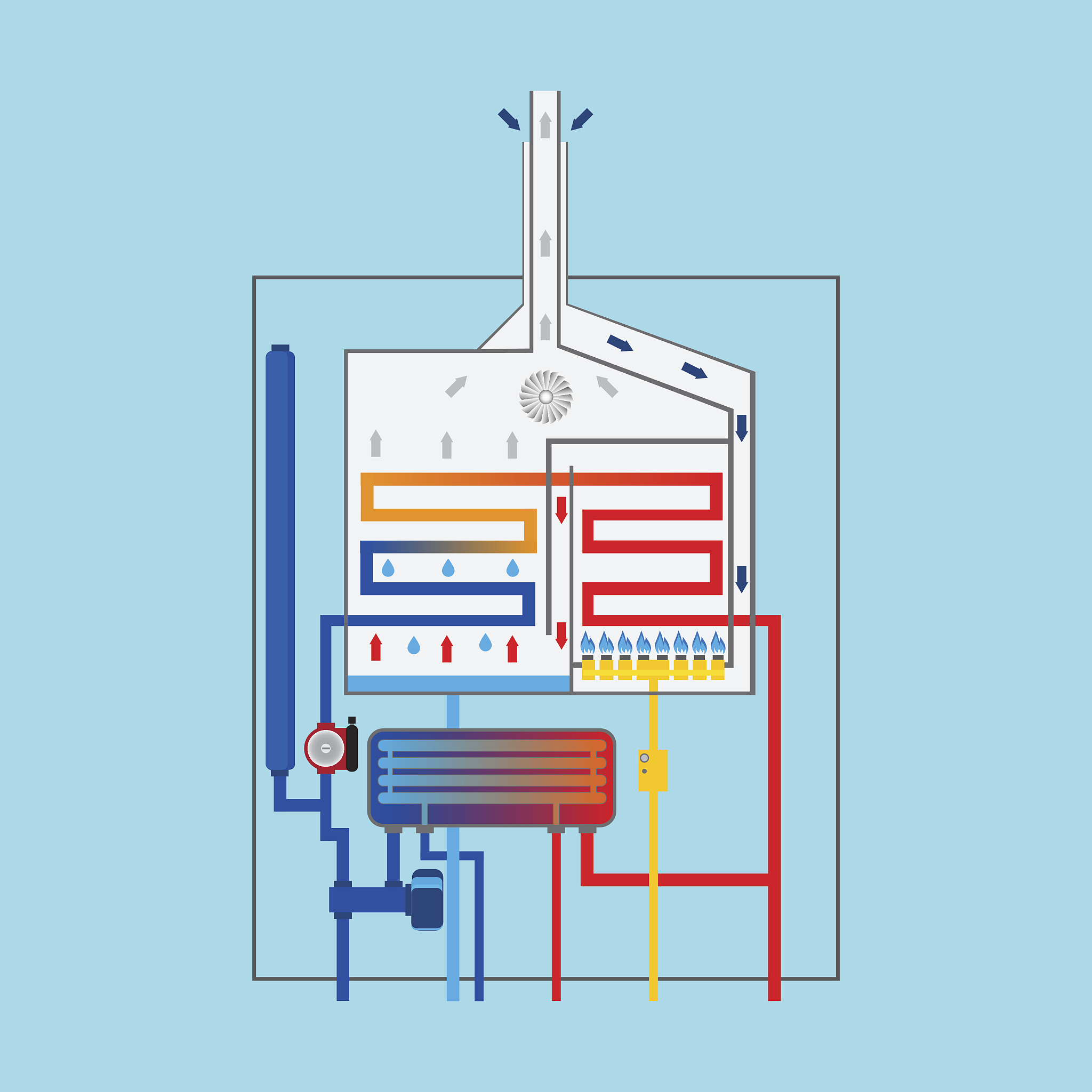 锅炉过热器和再热器：作用、结构、工作特点、汽温调节及运行问题