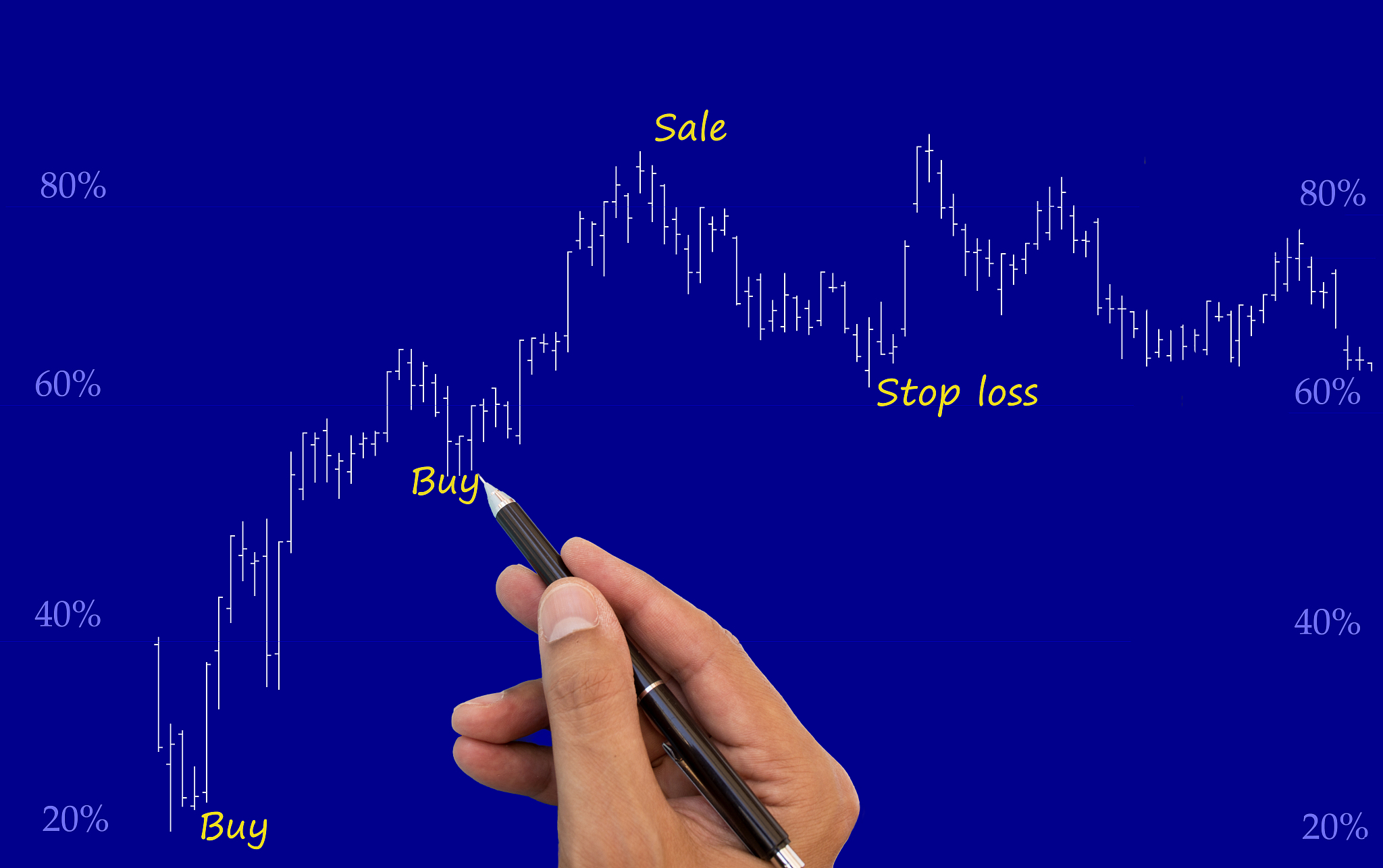 MQL4交易策略：修复平仓逻辑和'MODE_PENDING'未声明标识符问题