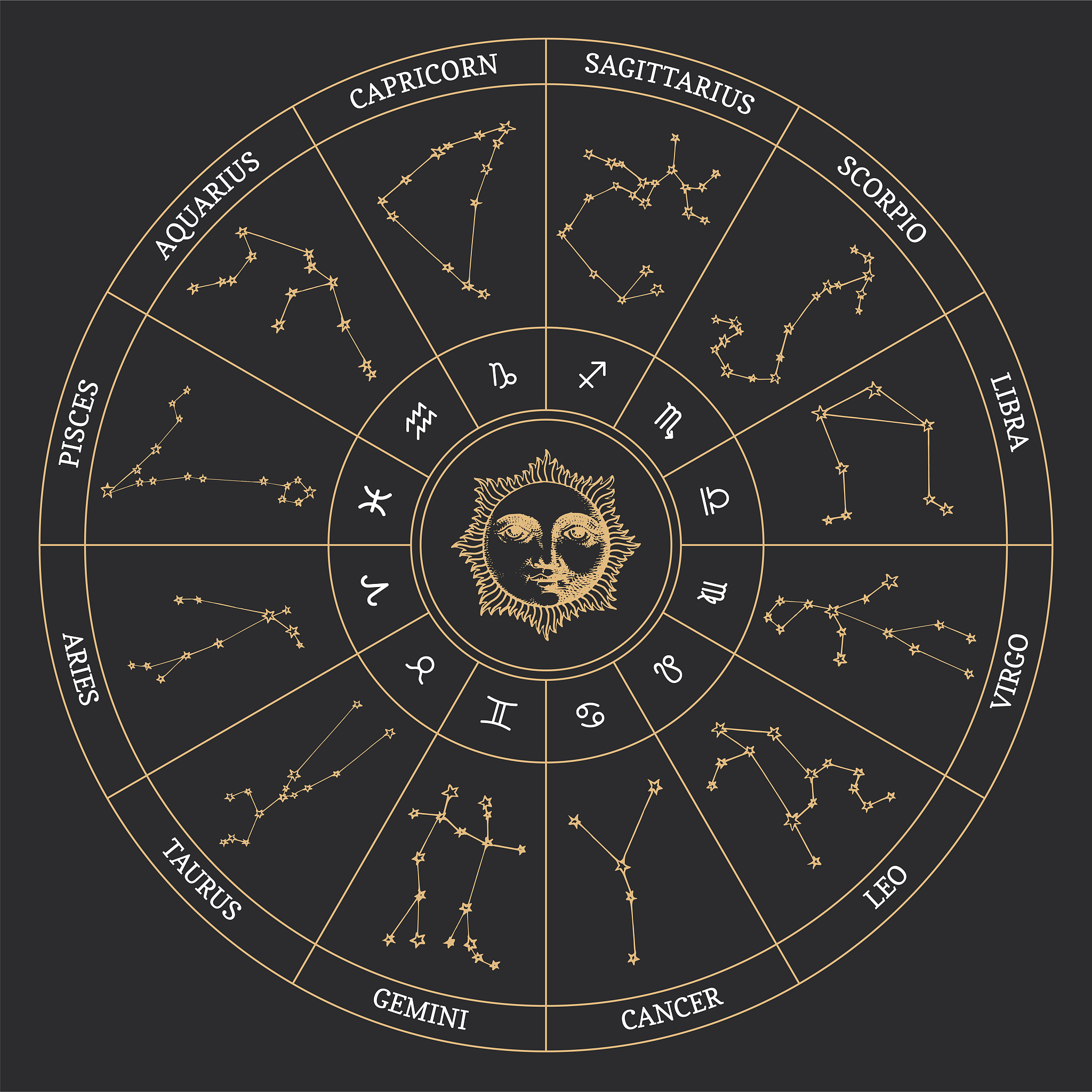 星盘太阳弧盘 怎么看父亲去世