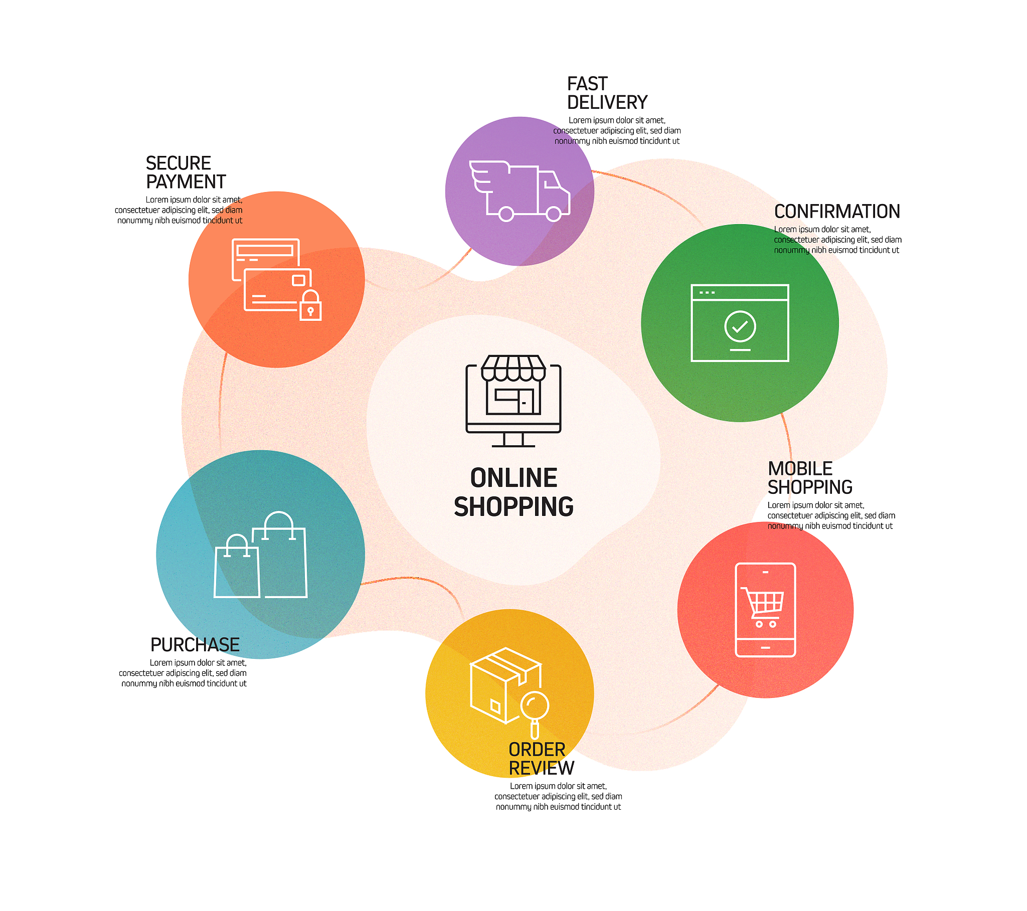 e-commerce, online shopping, digital marketing related process i