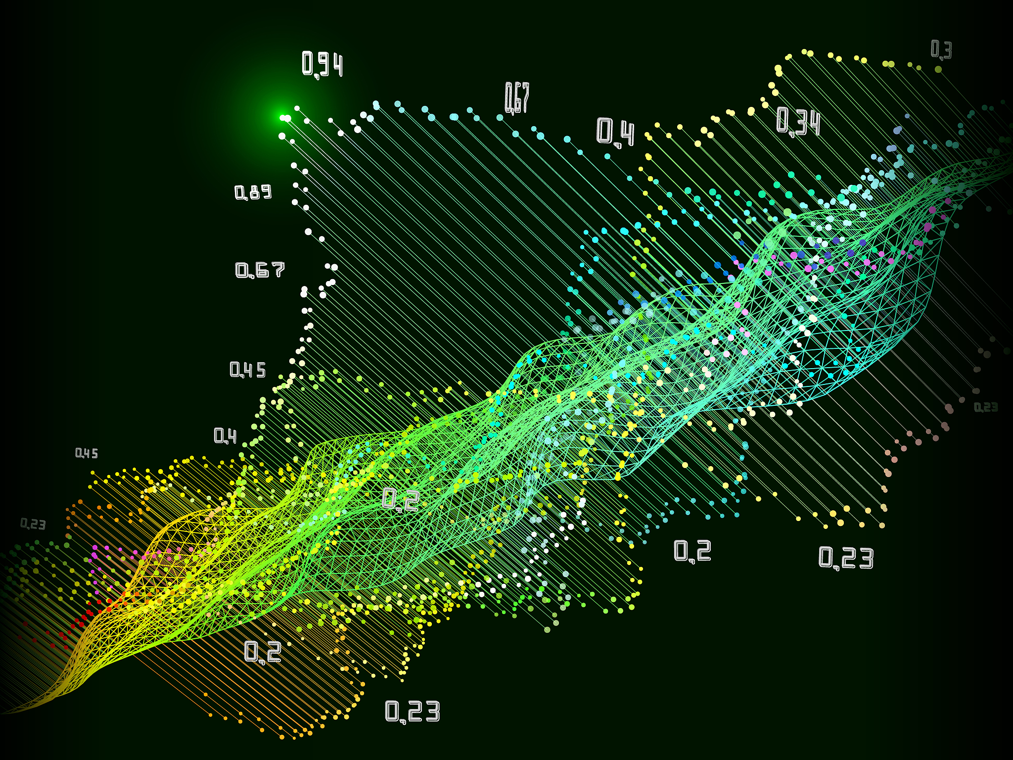 基于时空图卷积网络的交通预测的设计与实现的课题目的