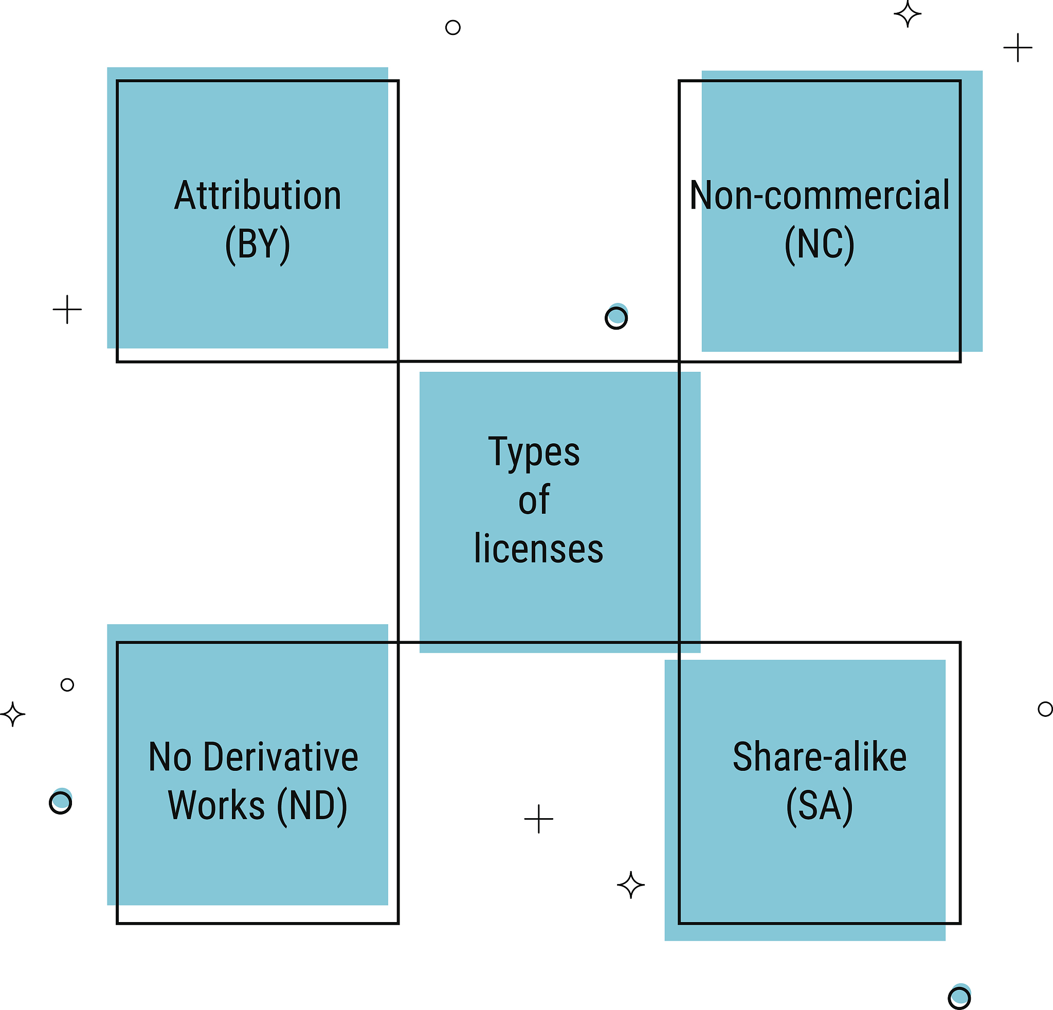 SLR1 分析：文法 E->E+T|T, T->T*F|F, F->(E)|d 的 SLR1 分析表构建错误分析及修正